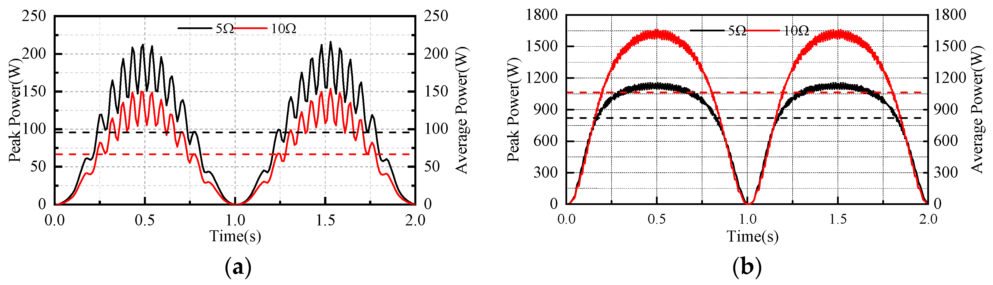 Electronics 11 02825 g024