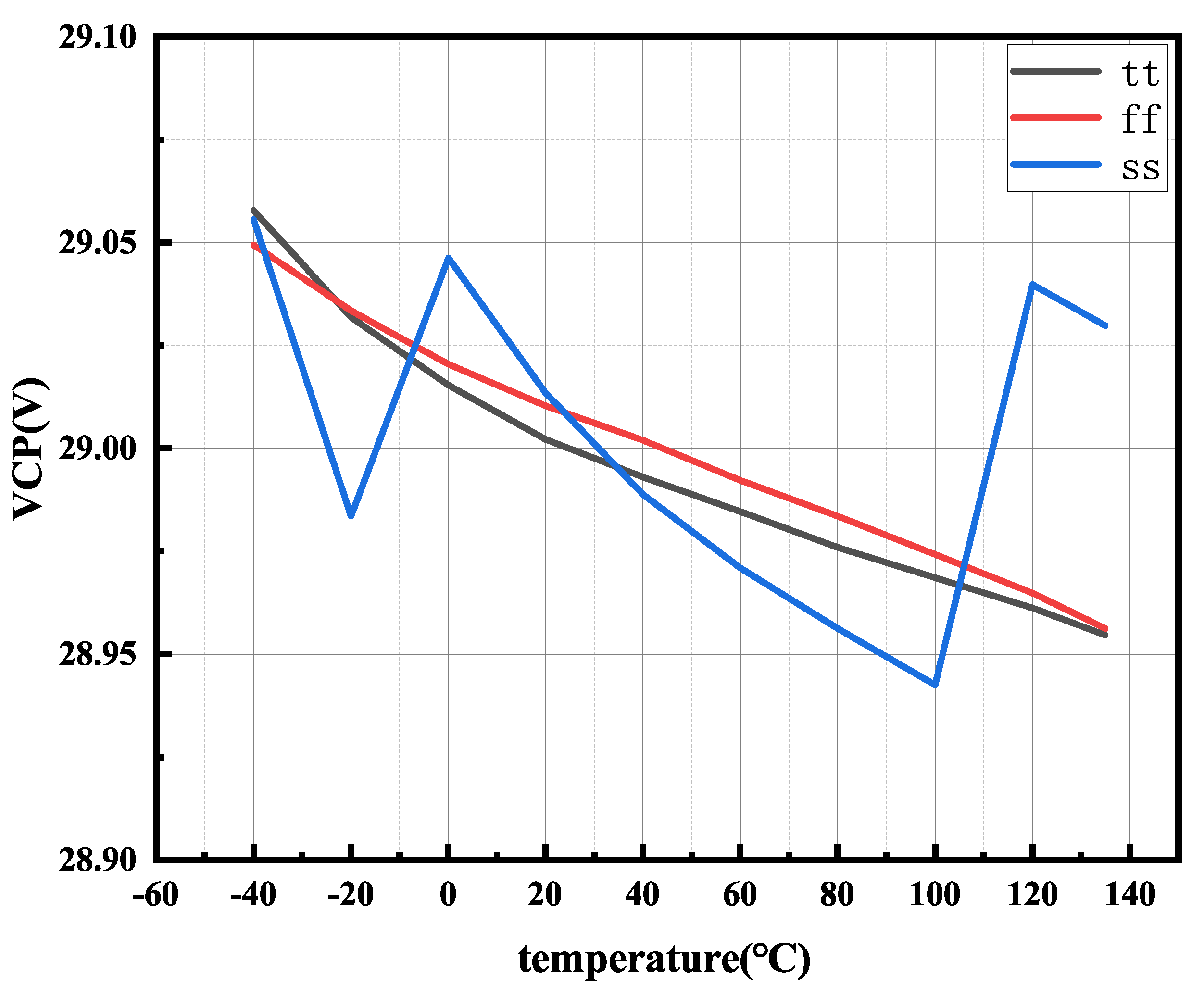 Electronics 11 02828 g007