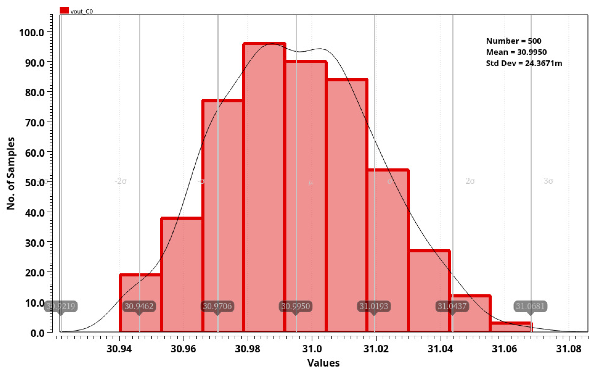 Electronics 11 02828 g011