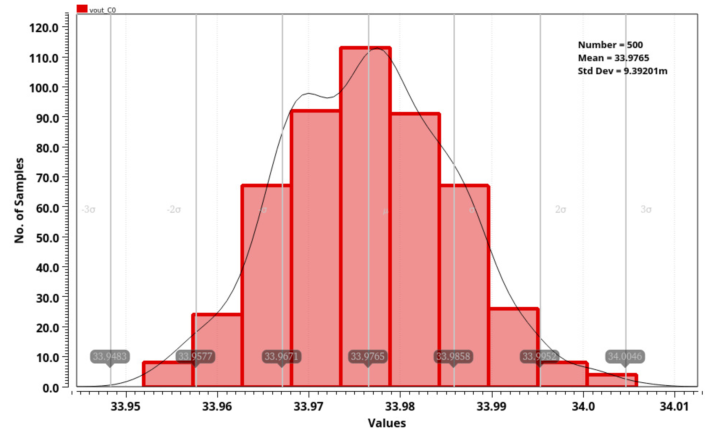 Electronics 11 02828 g012