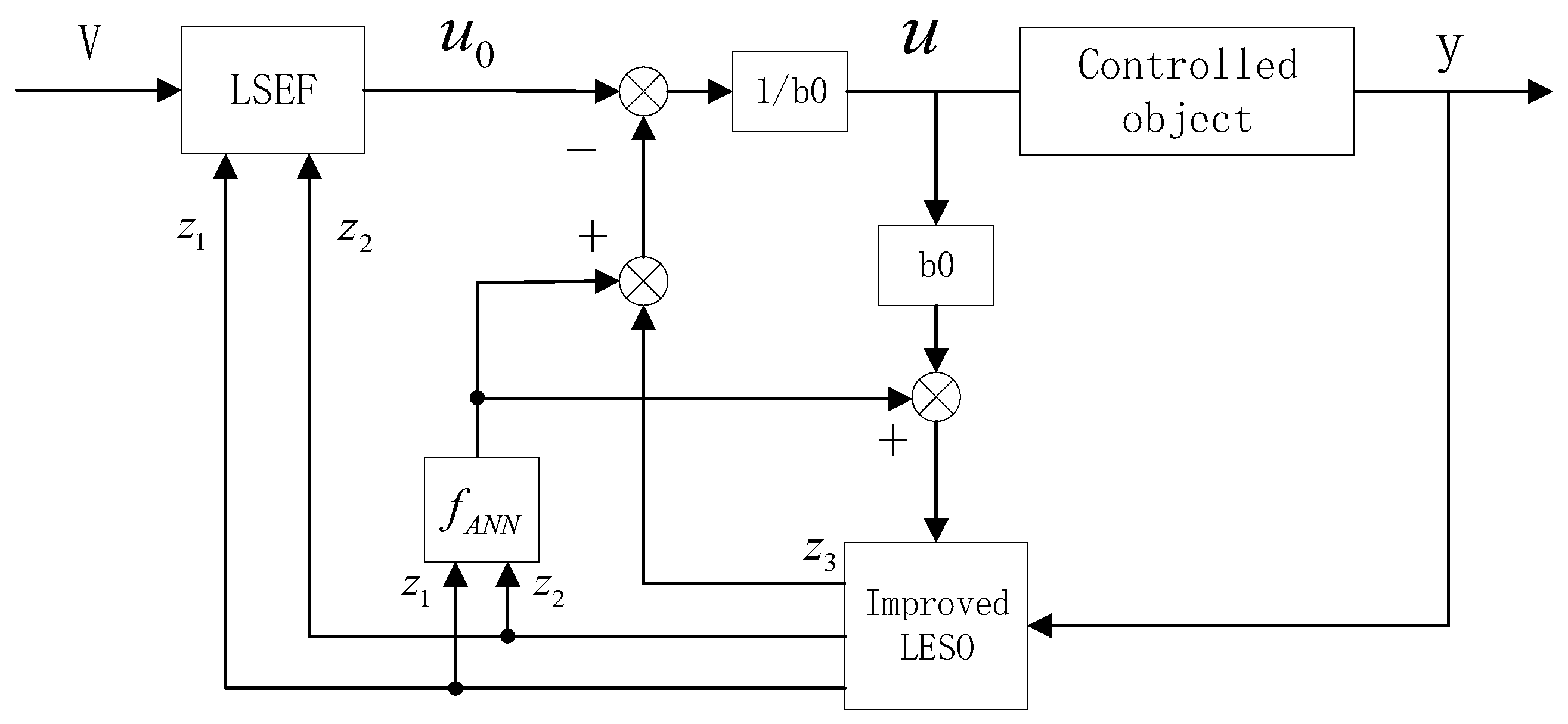 Electronics 11 02833 g007
