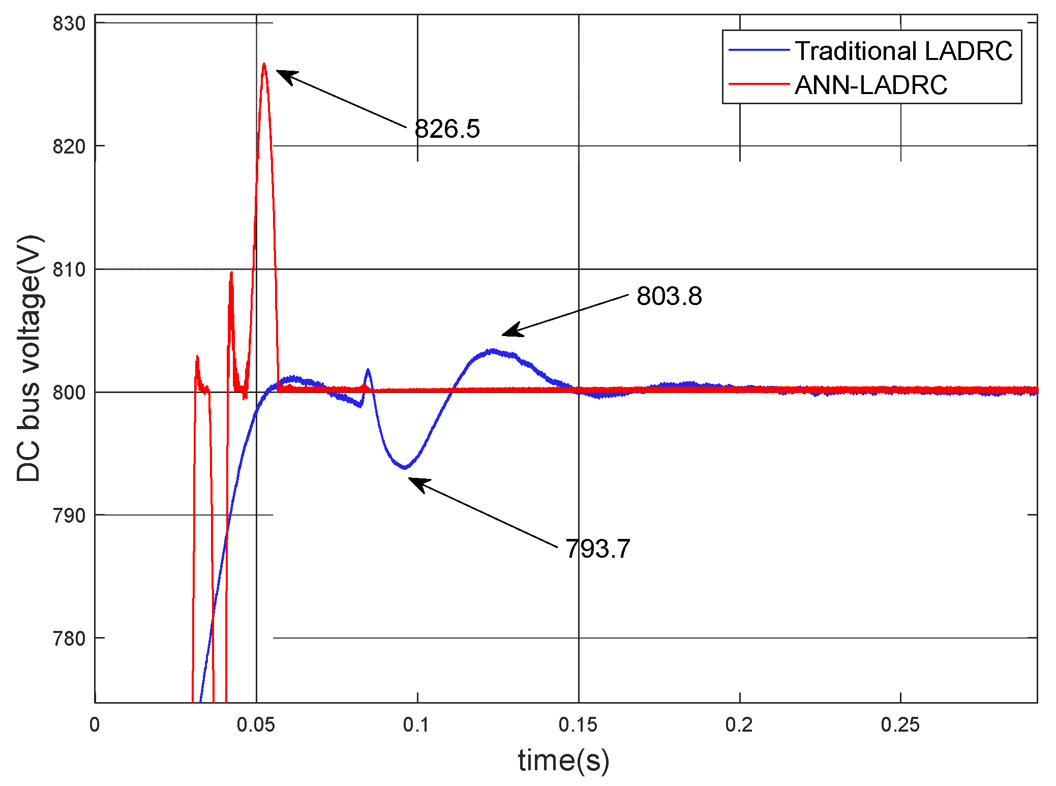 Electronics 11 02833 g009