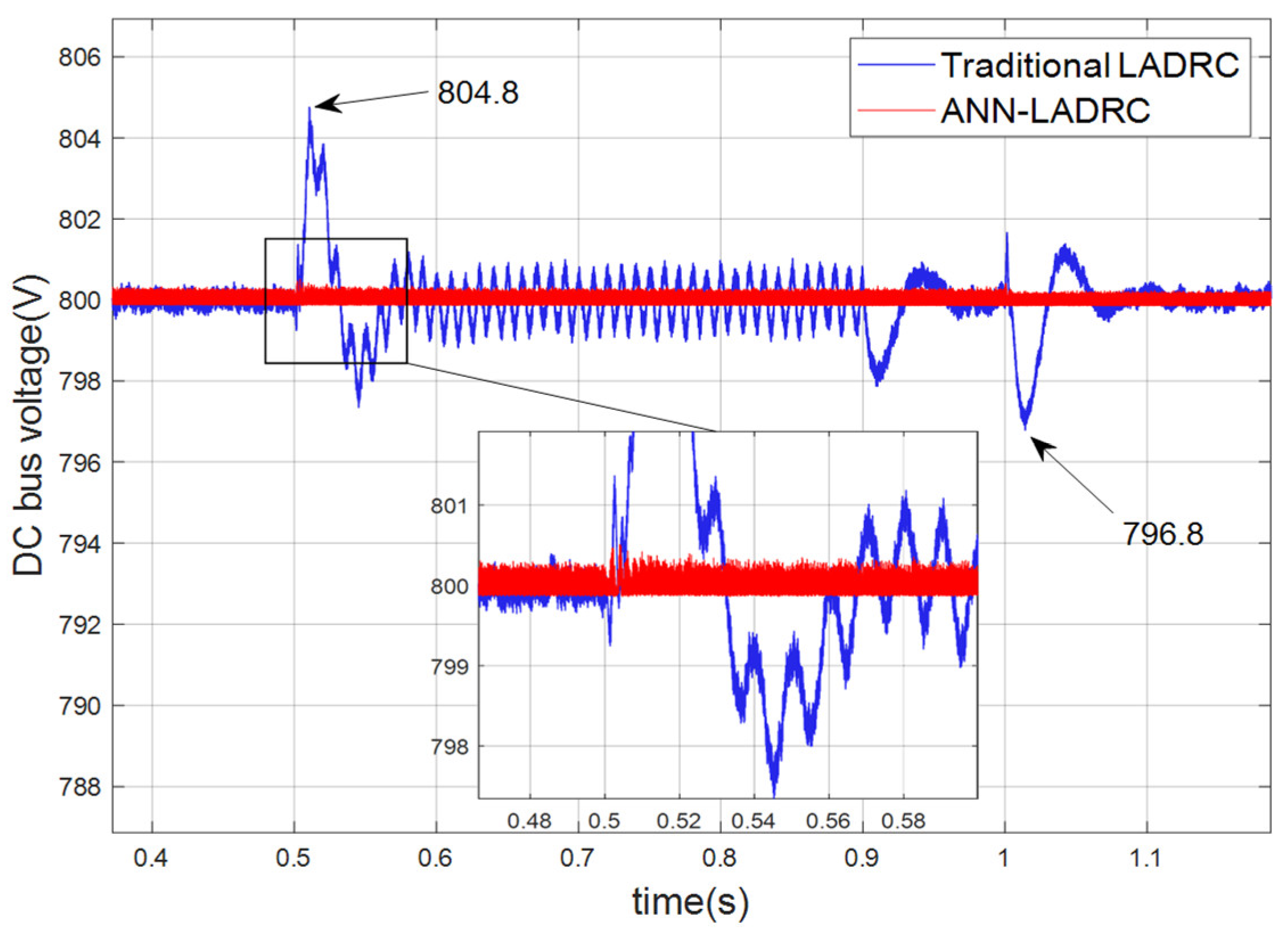 Electronics 11 02833 g011