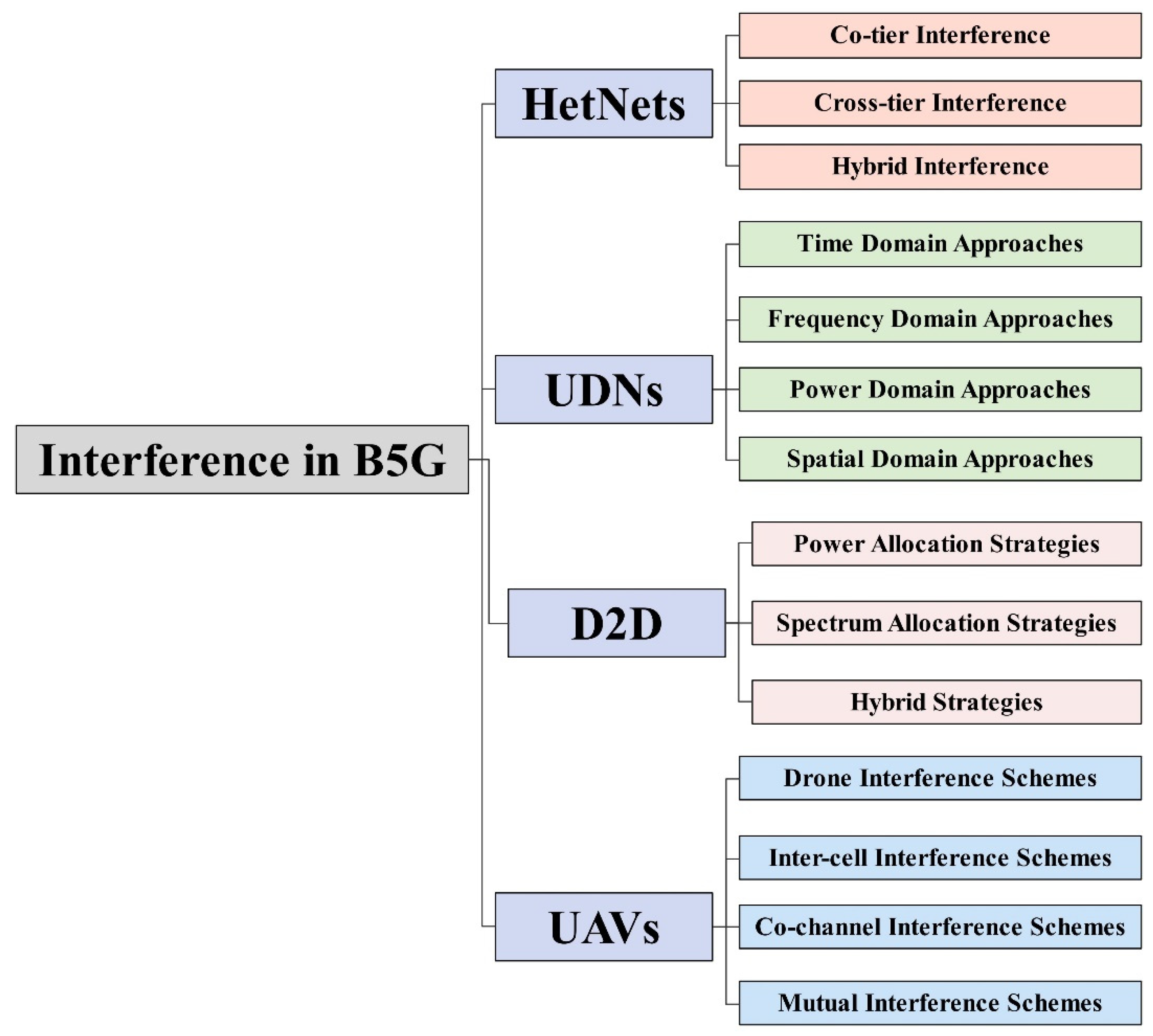 Electronics 11 02842 g003