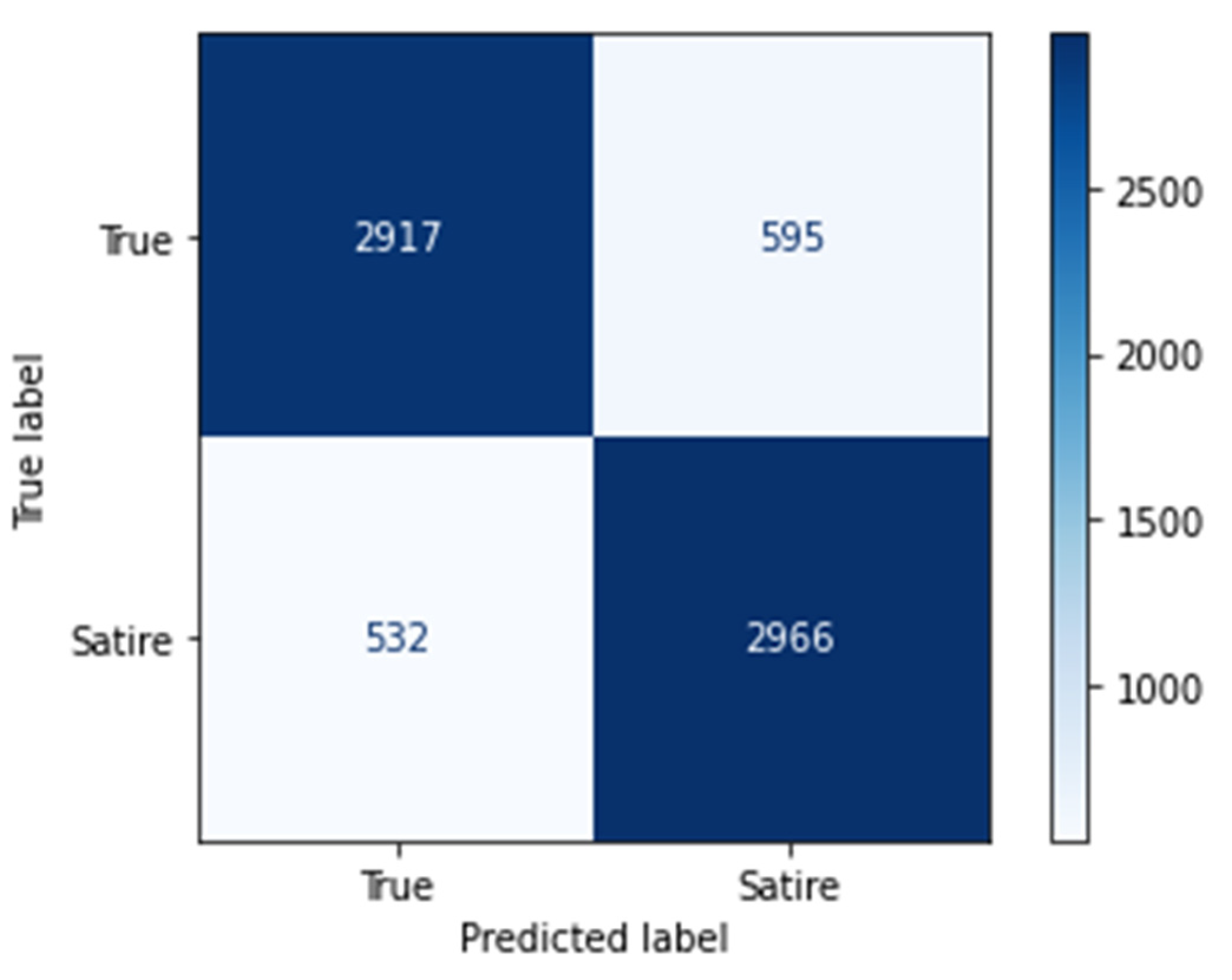Electronics 11 02844 g010