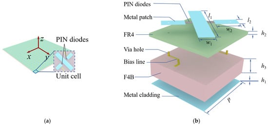 Electronics | Free Full-Text | An X-Band Reflective Active Polarization ...