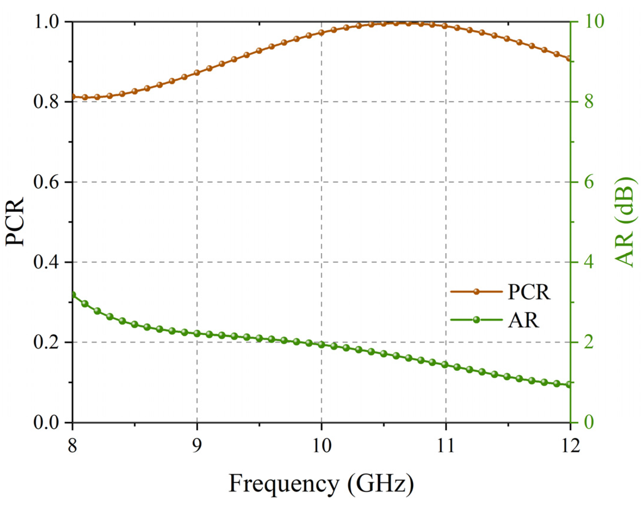 Electronics 11 02847 g005