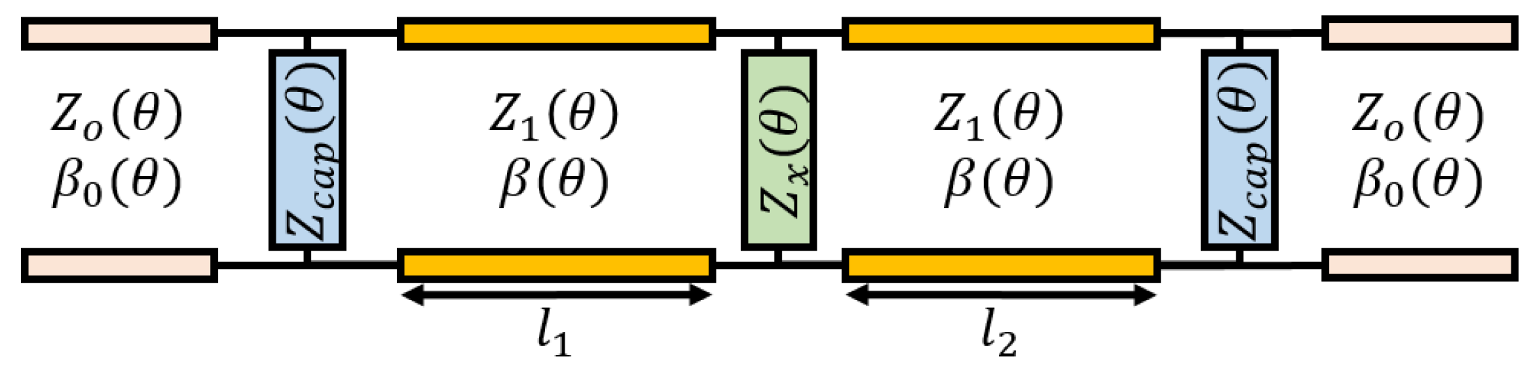 Electronics 11 02848 g002