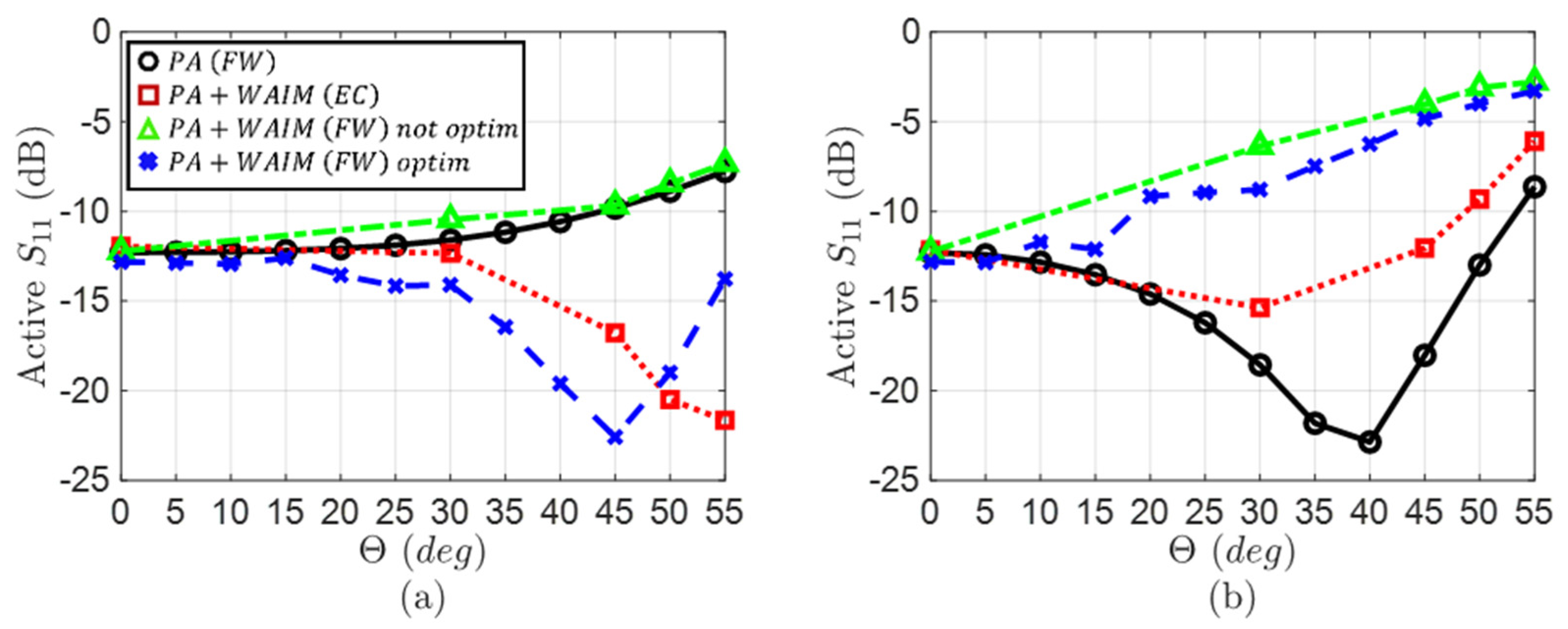 Electronics 11 02848 g008