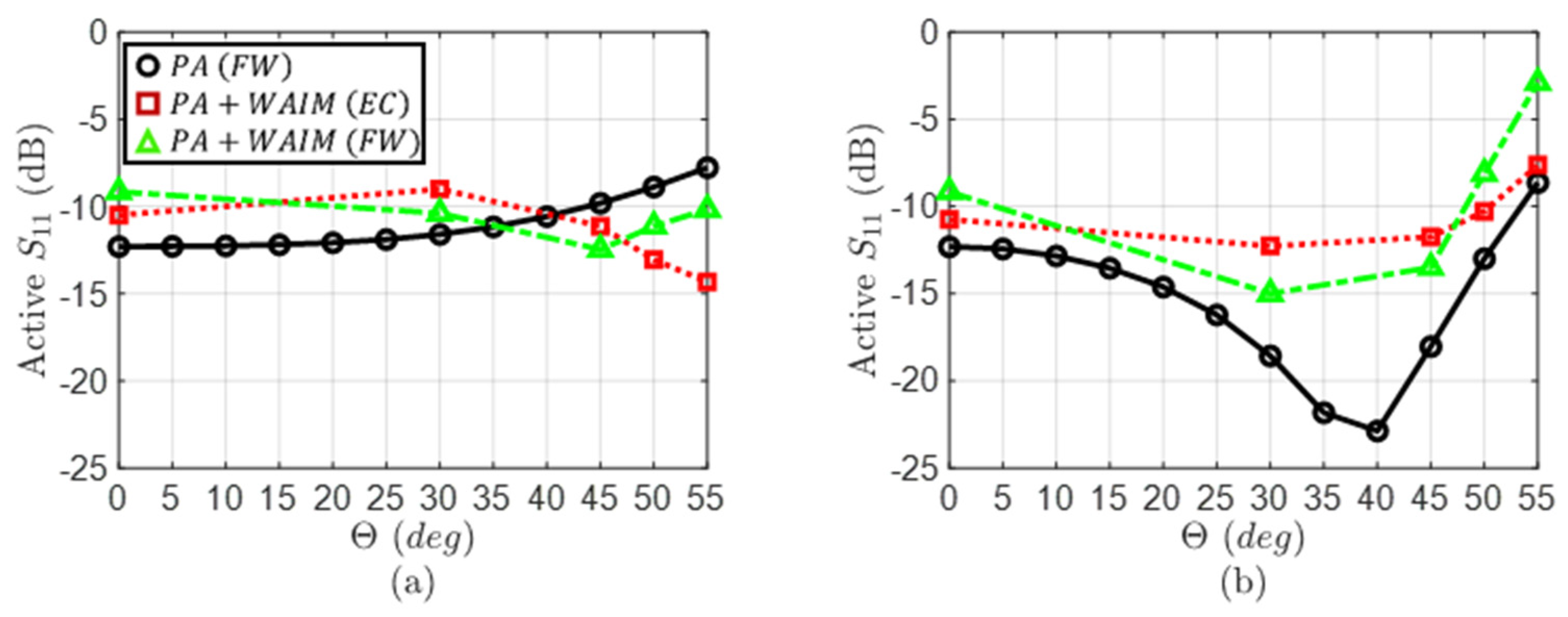 Electronics 11 02848 g009