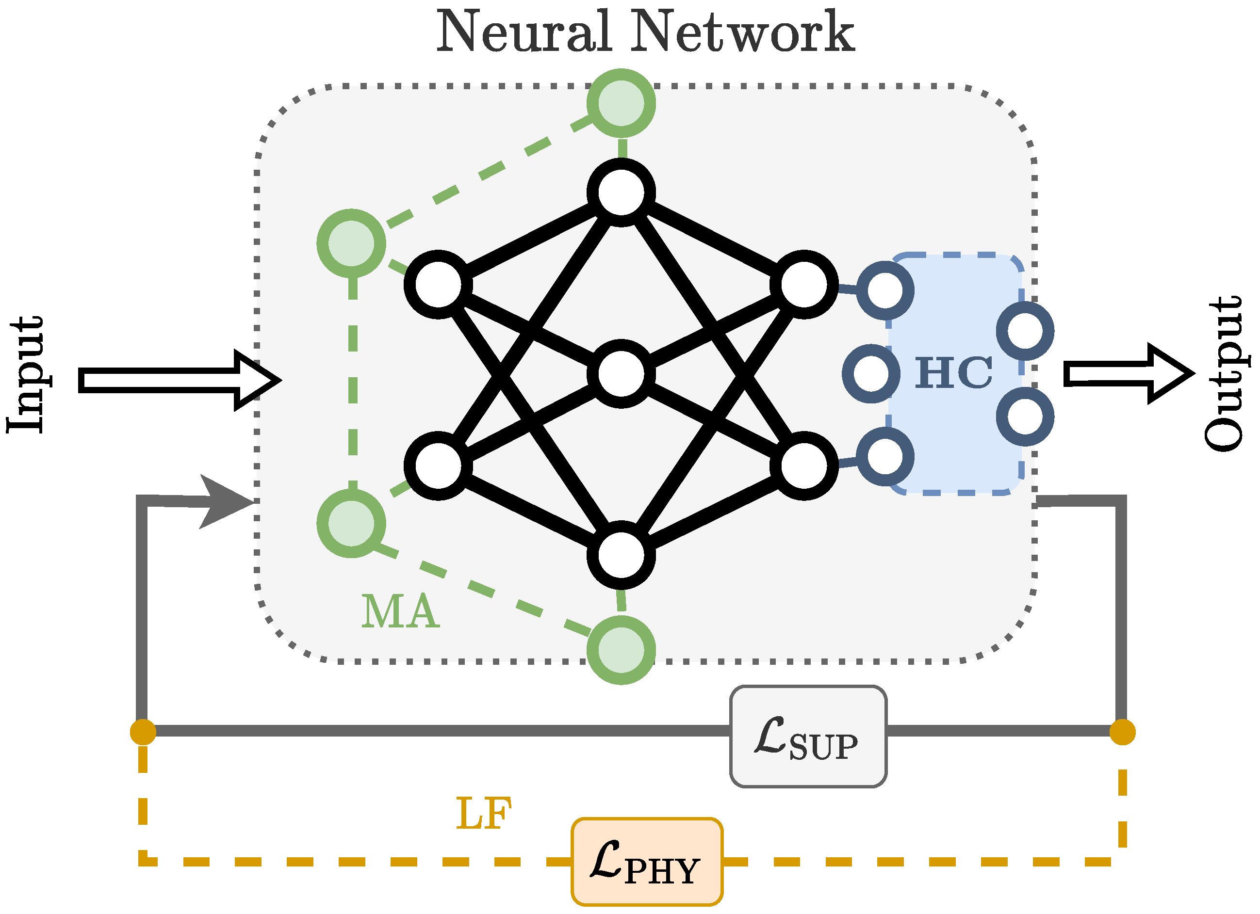 Guided approach