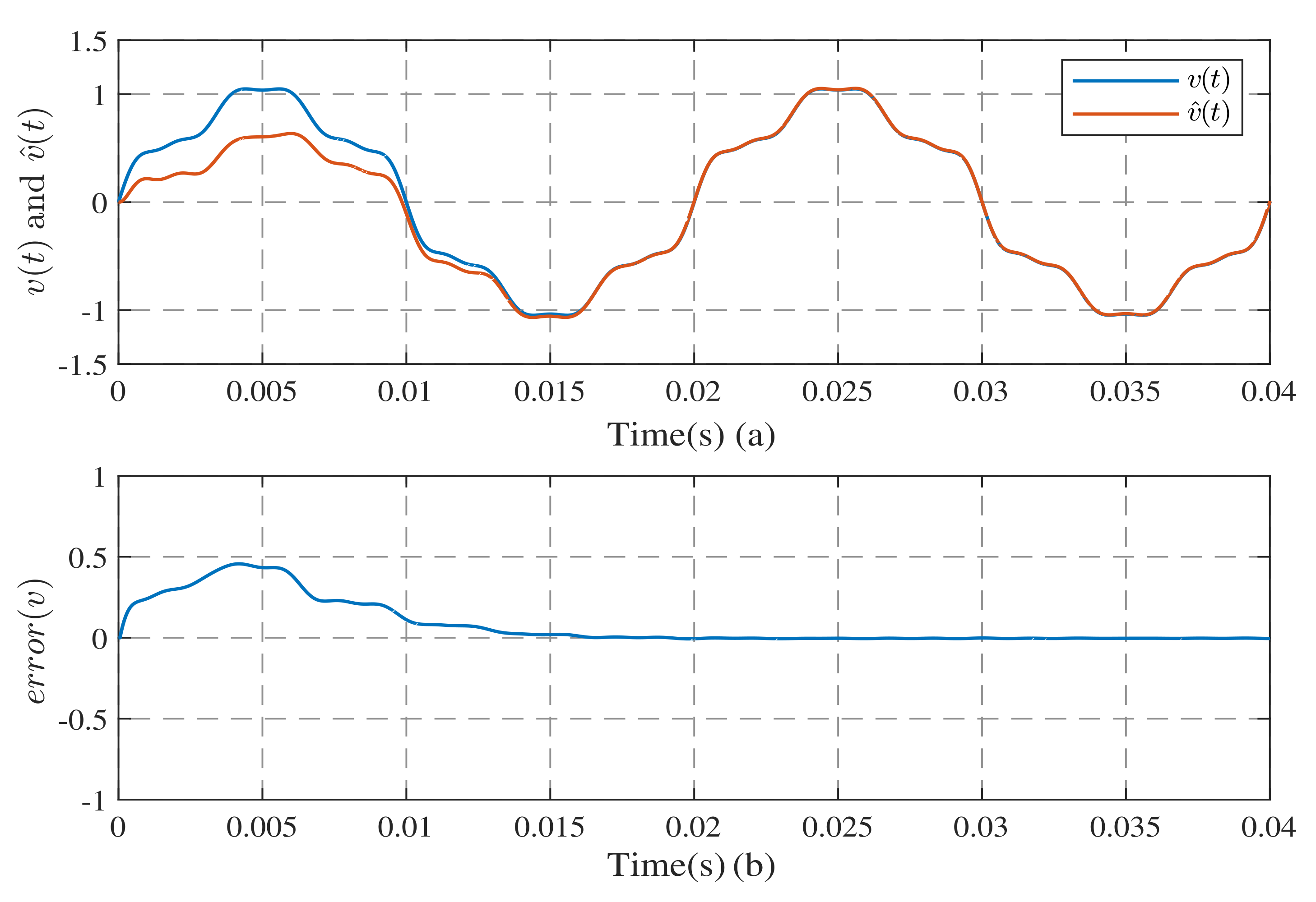 Electronics 11 02860 g004