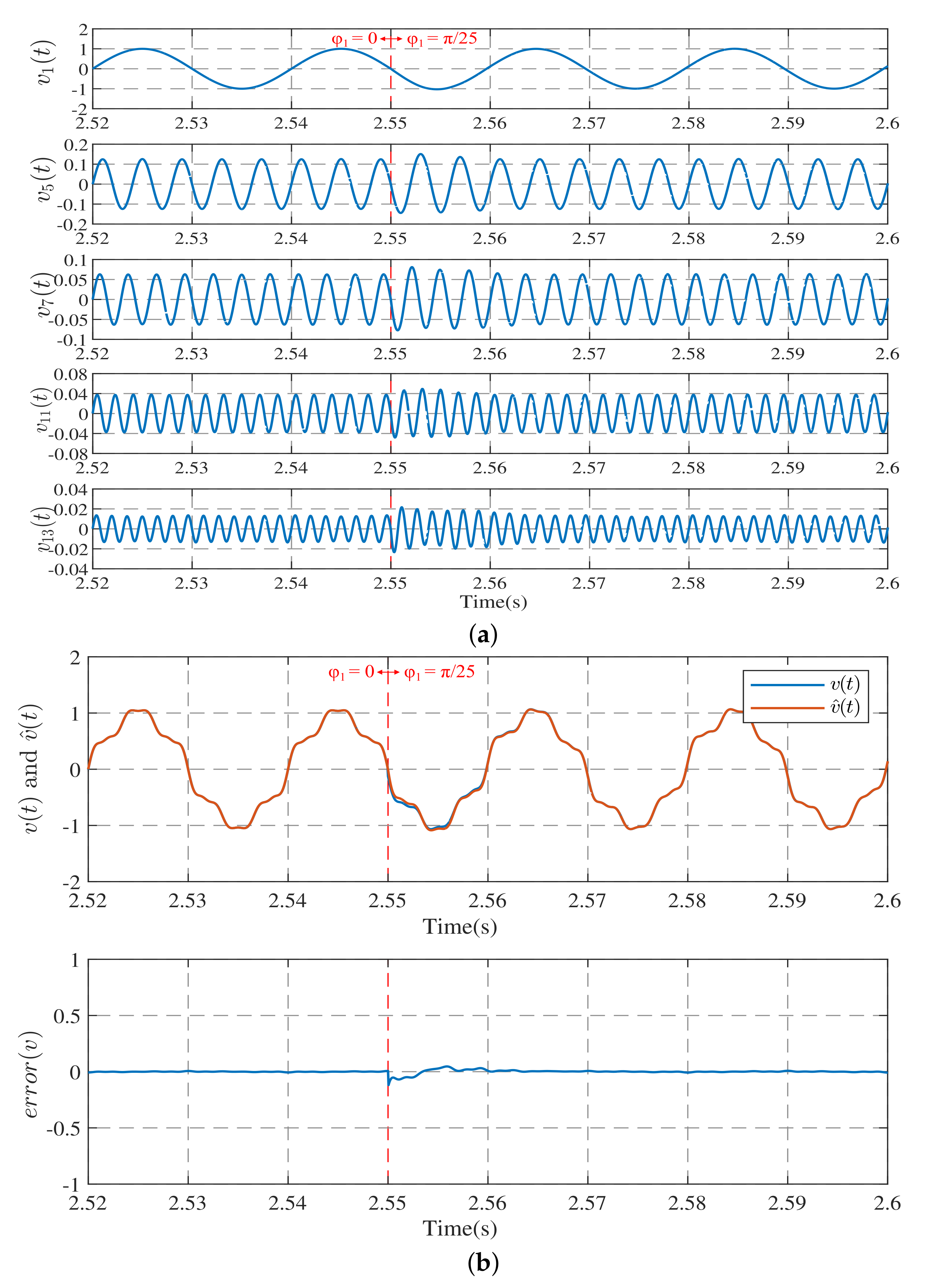 Electronics 11 02860 g008