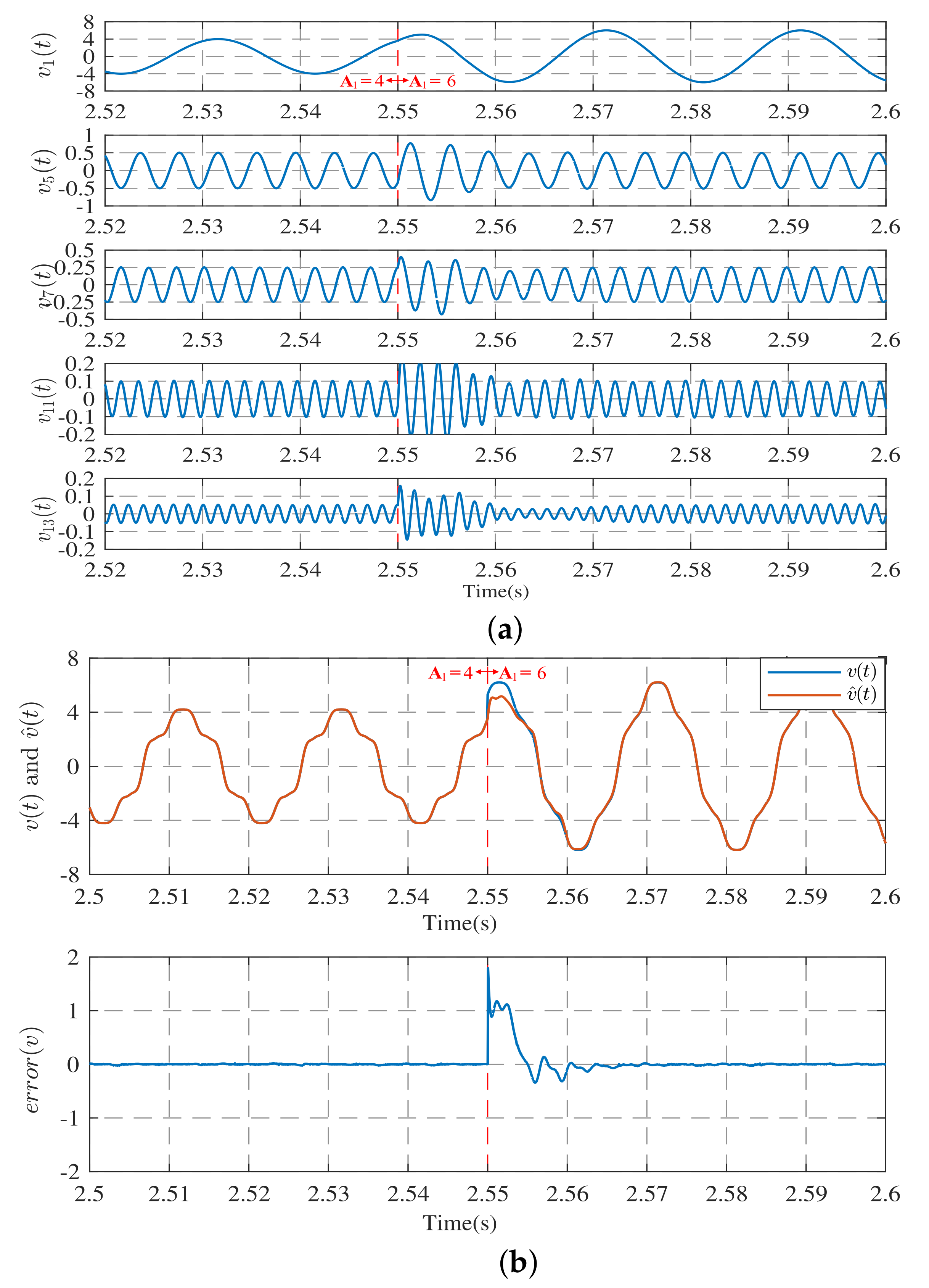 Electronics 11 02860 g013