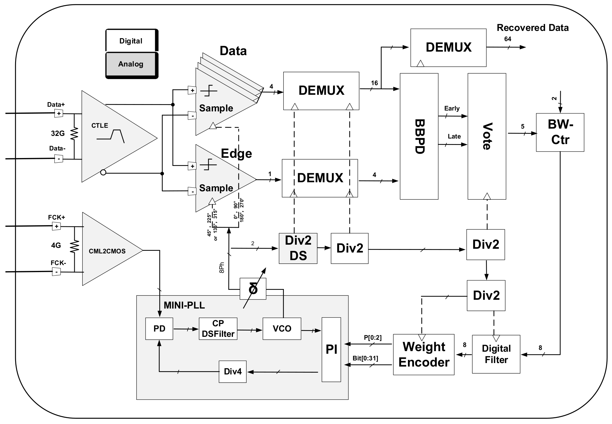 Electronics 11 02864 g003