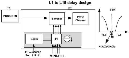 Electronics, Free Full-Text