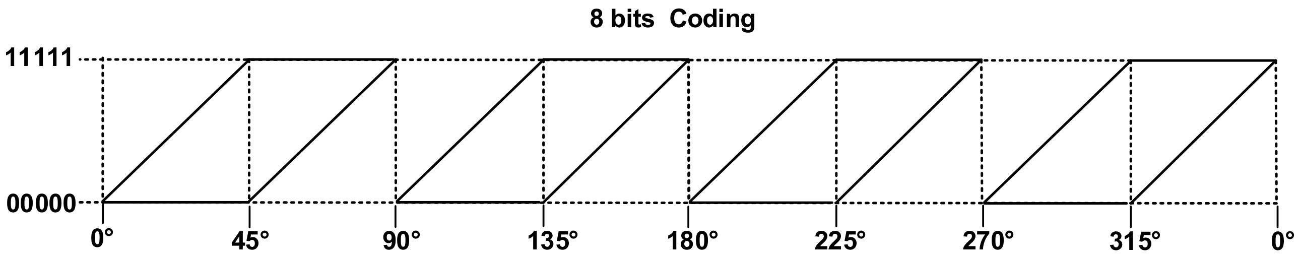 Electronics 11 02864 g008