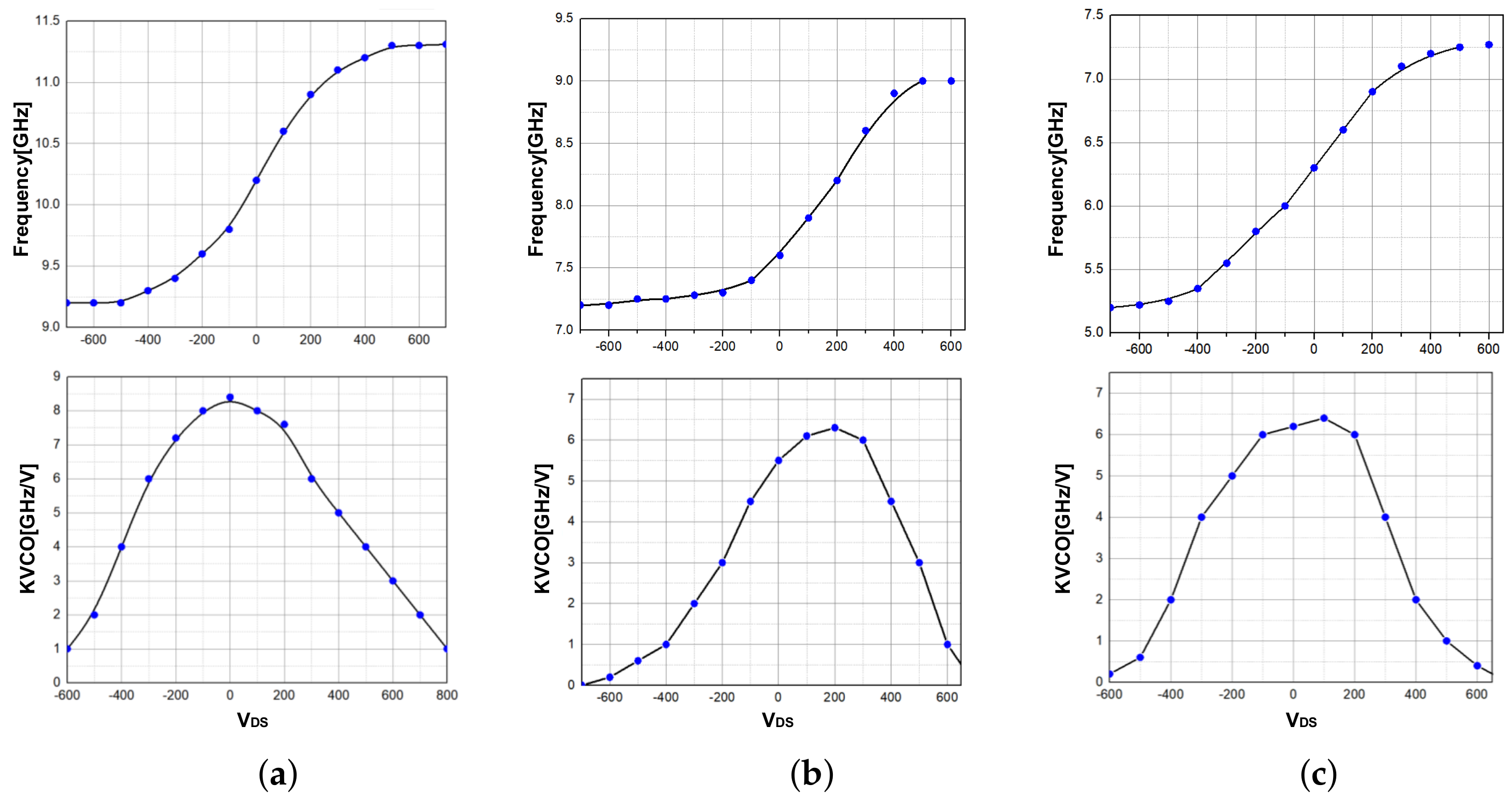 Electronics 11 02864 g015