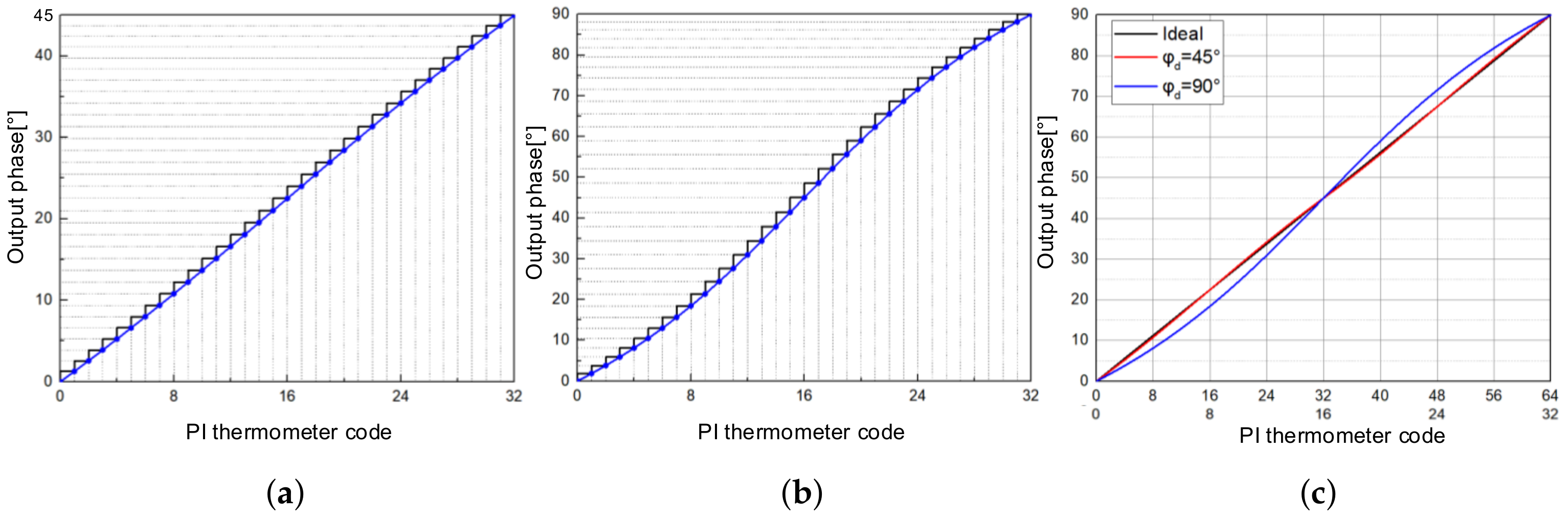Electronics 11 02864 g016