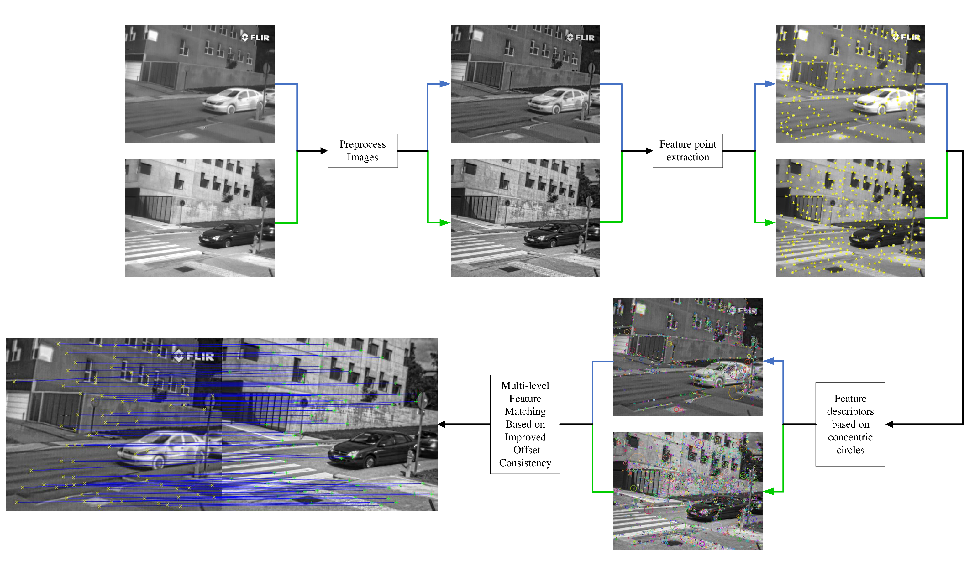 Super-SURF image geometrical registration algorithm flowchart