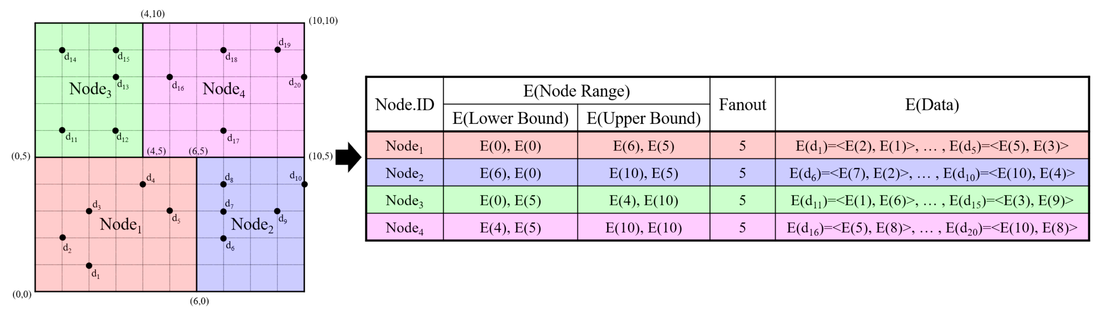 Electronics 11 02870 g002