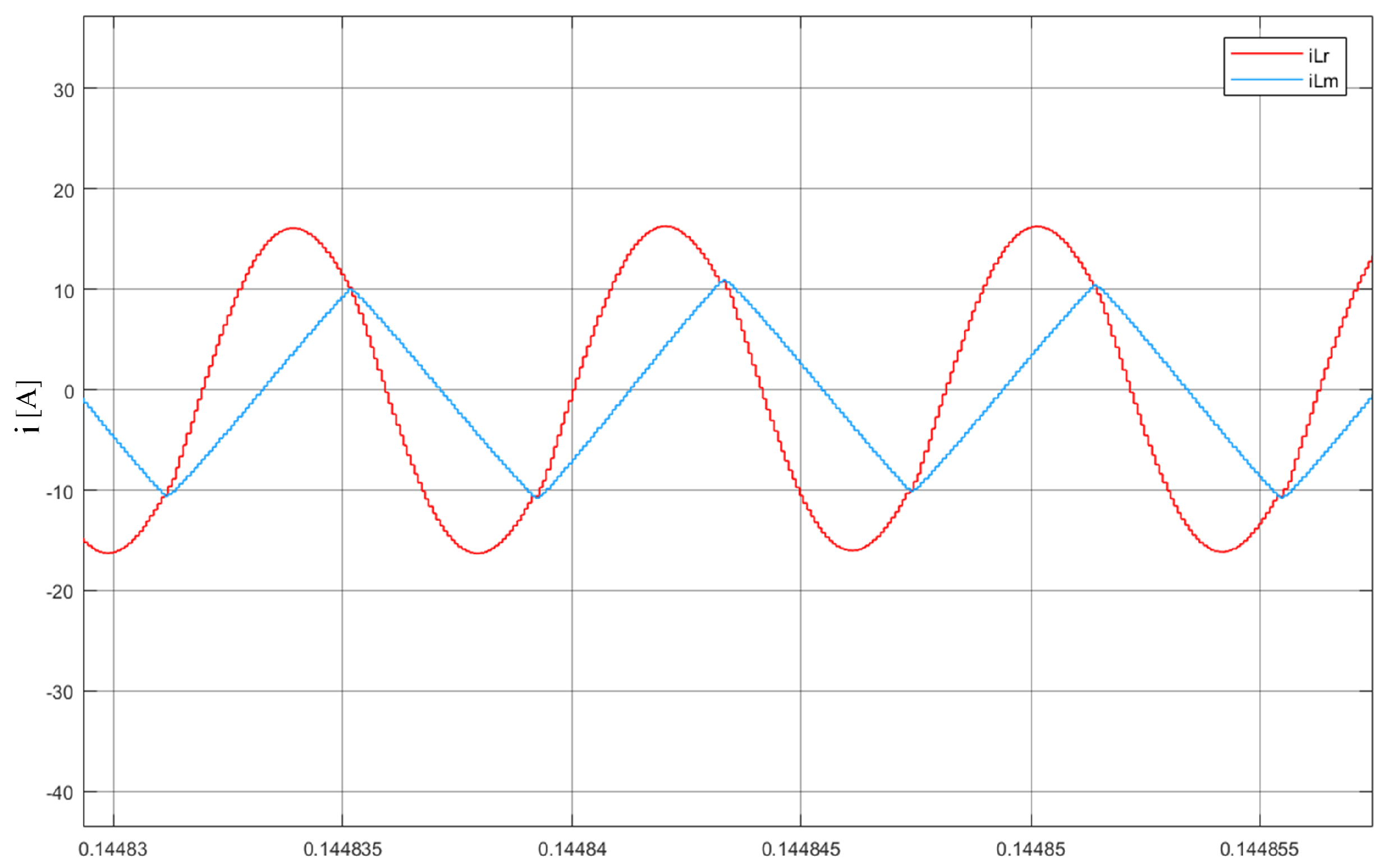 Electronics 11 02874 g008
