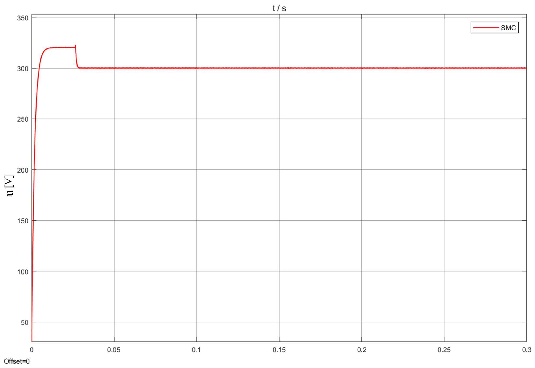 Electronics 11 02874 g010