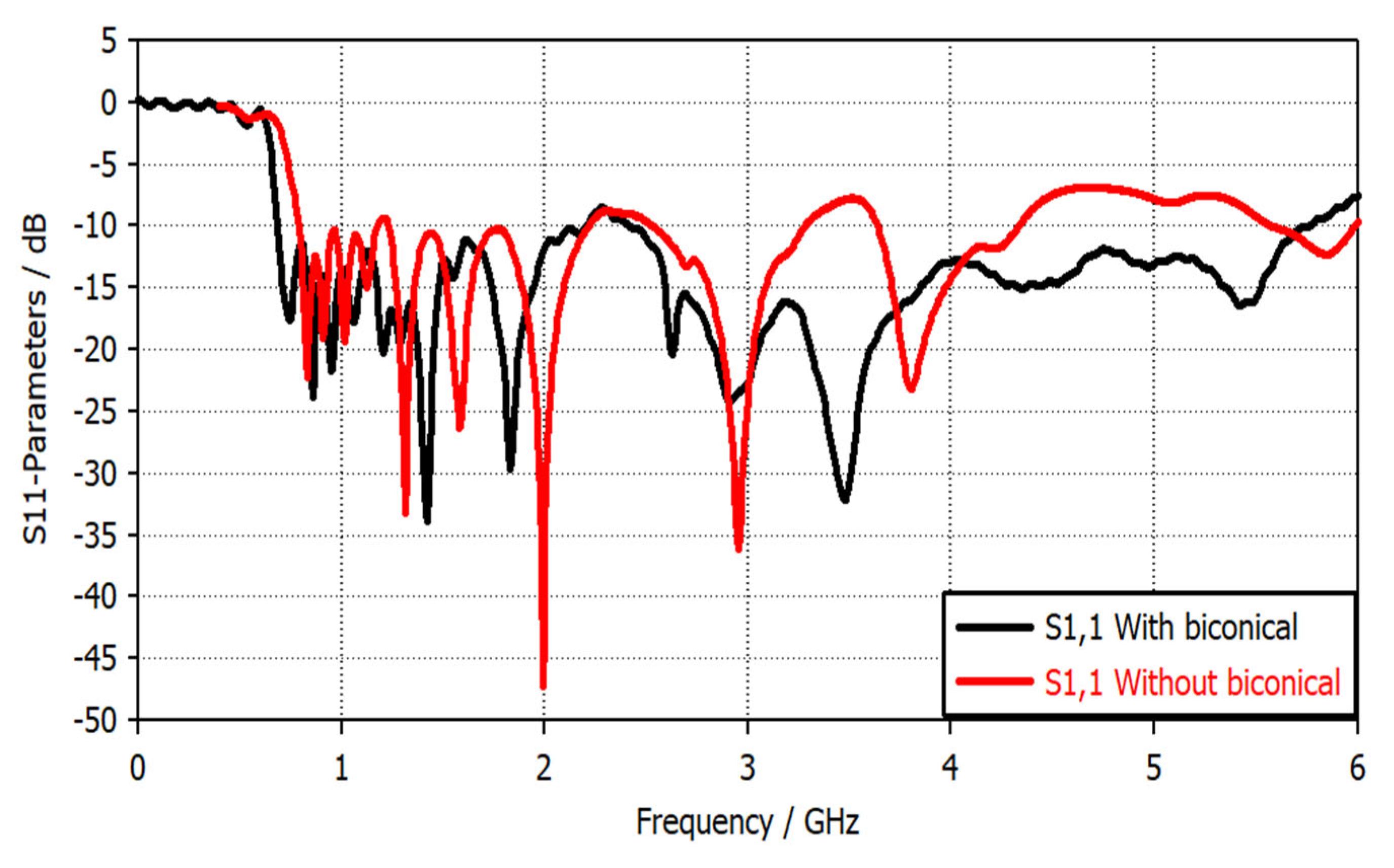 Electronics 11 02877 g007