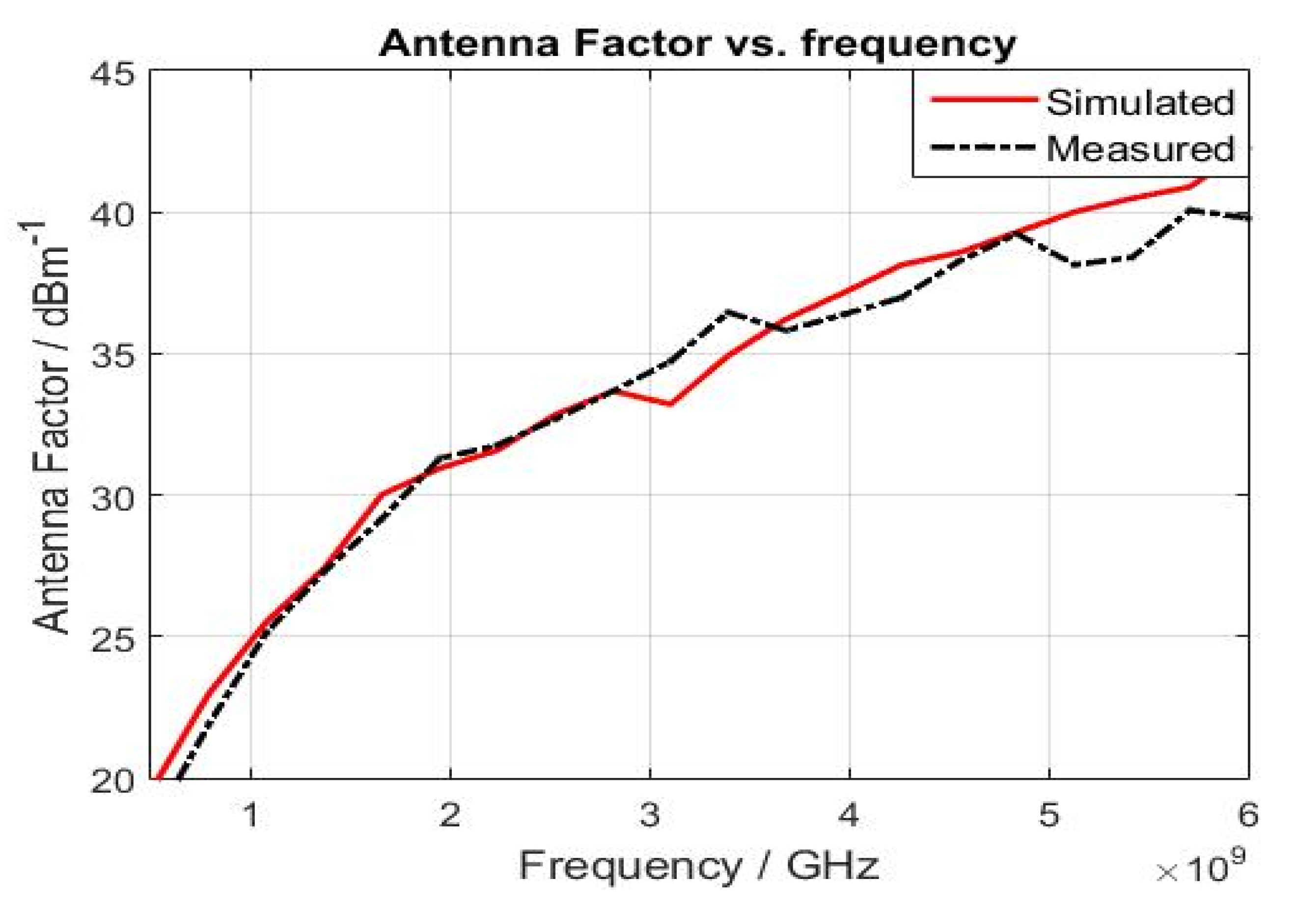 Electronics 11 02877 g019