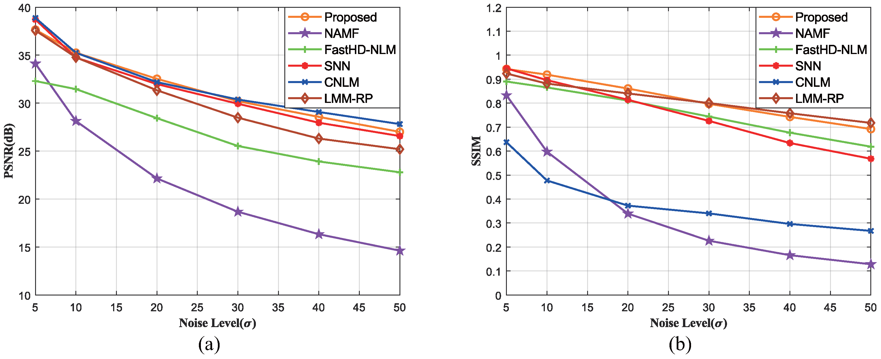 Electronics 11 02898 g007