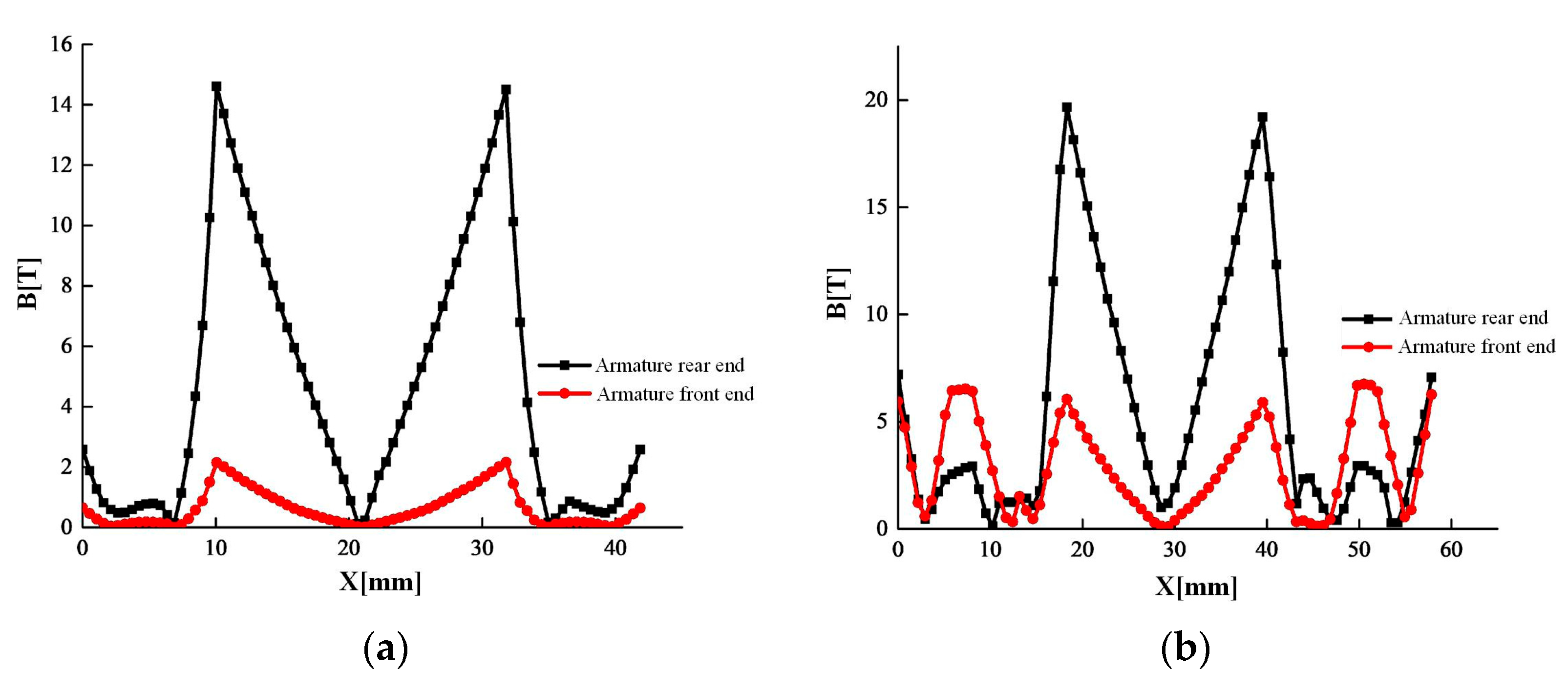 Electronics 11 02912 g006