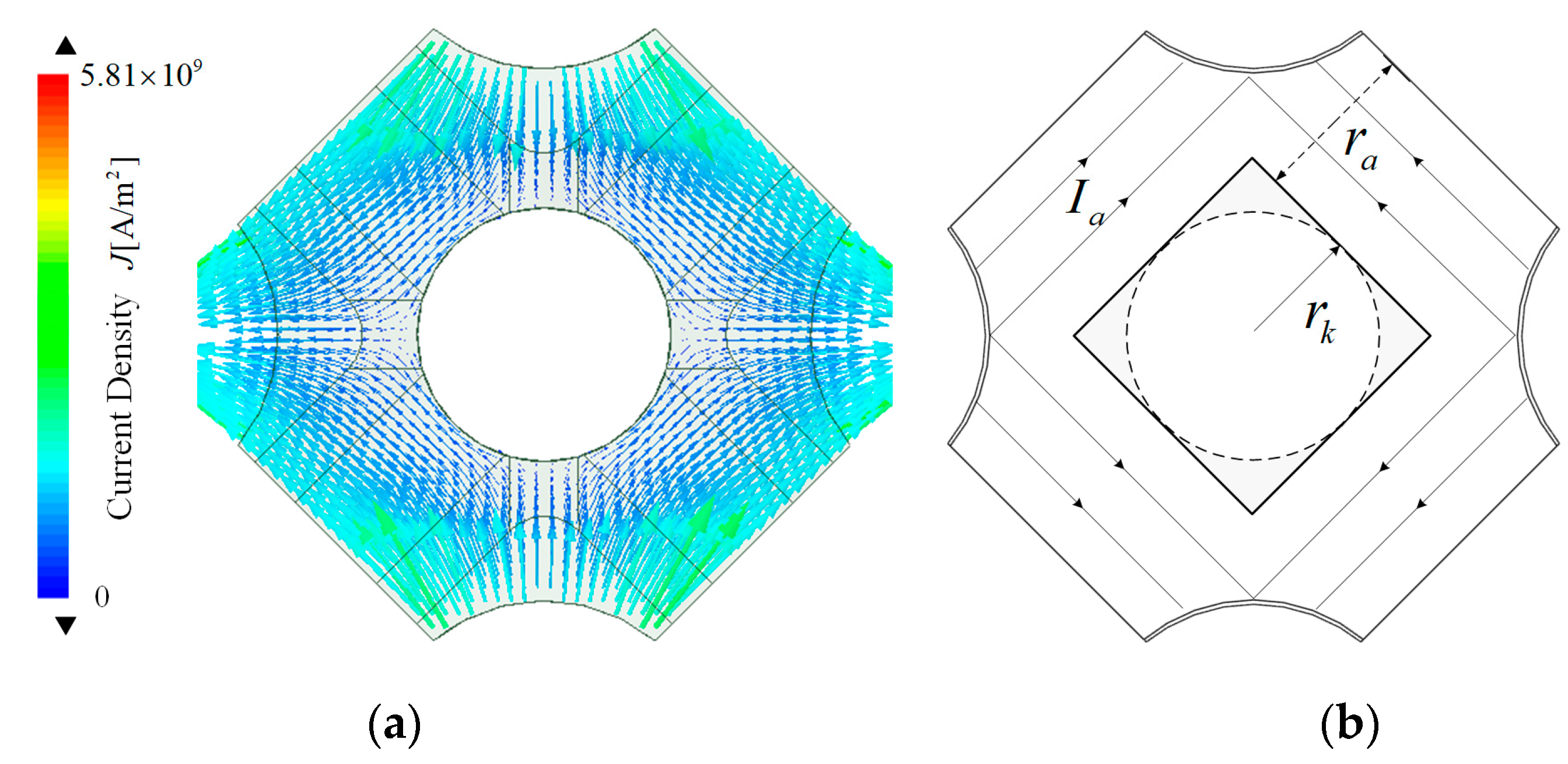 Electronics 11 02912 g008