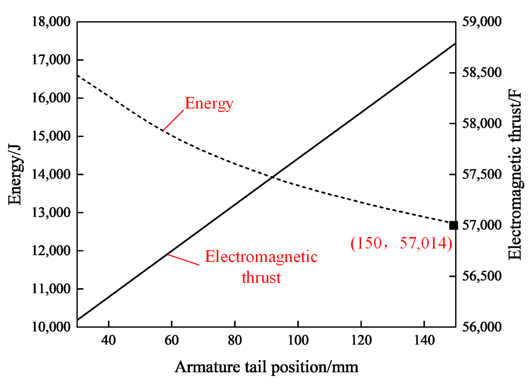 Electronics 11 02912 g009