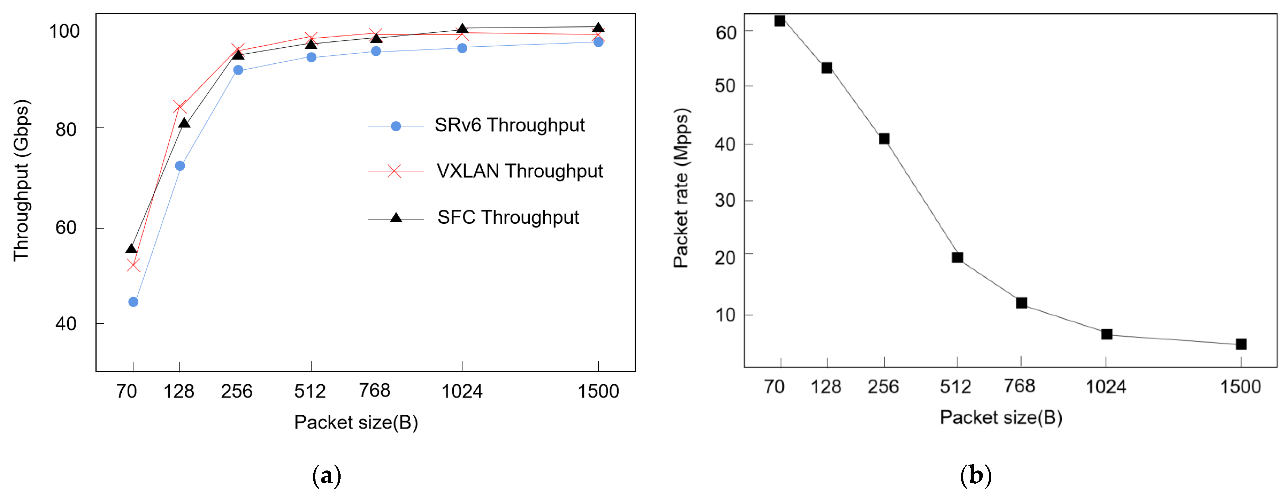 Electronics 11 02920 g006