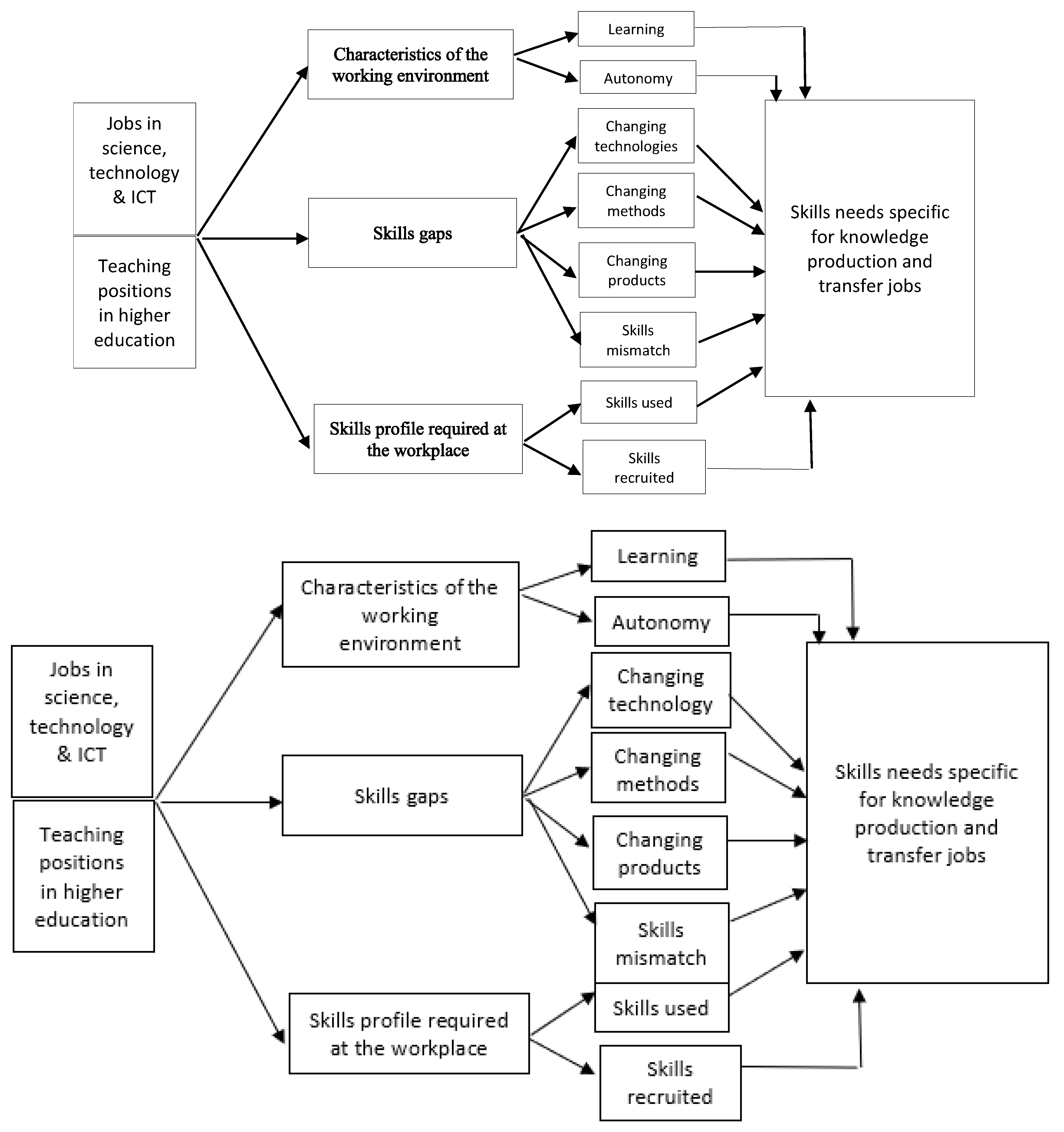 Electronics 11 02927 g001 Electronics 11 02927 g001