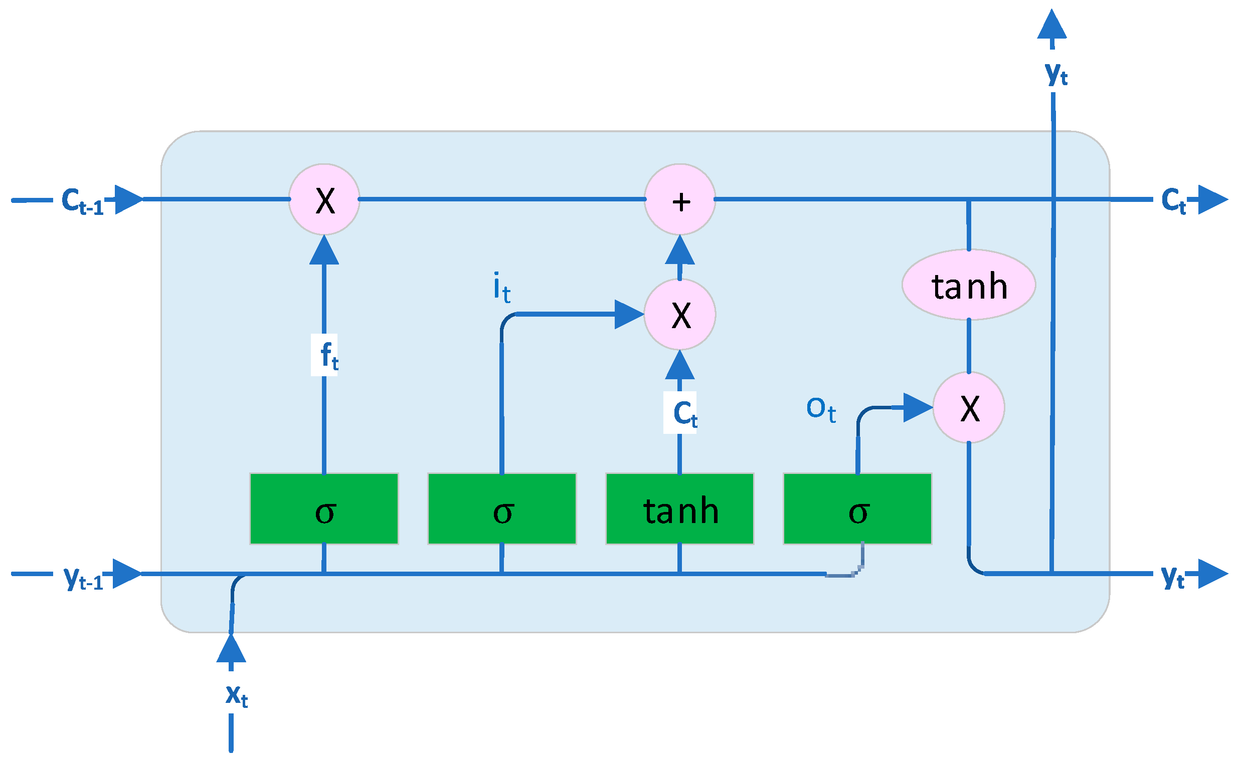 Electronics 11 02935 g002 Electronics 11 02935 g002