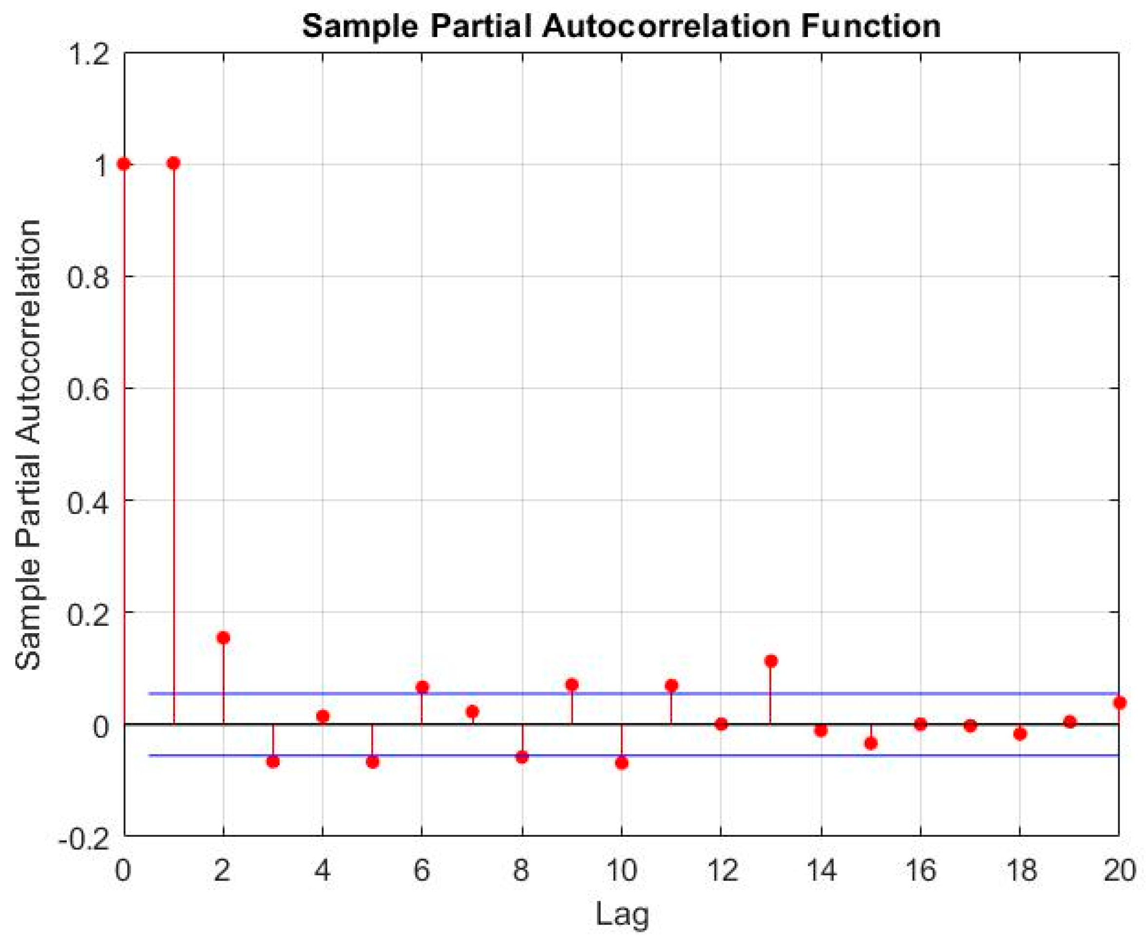 Electronics 11 02935 g014 Electronics 11 02935 g014