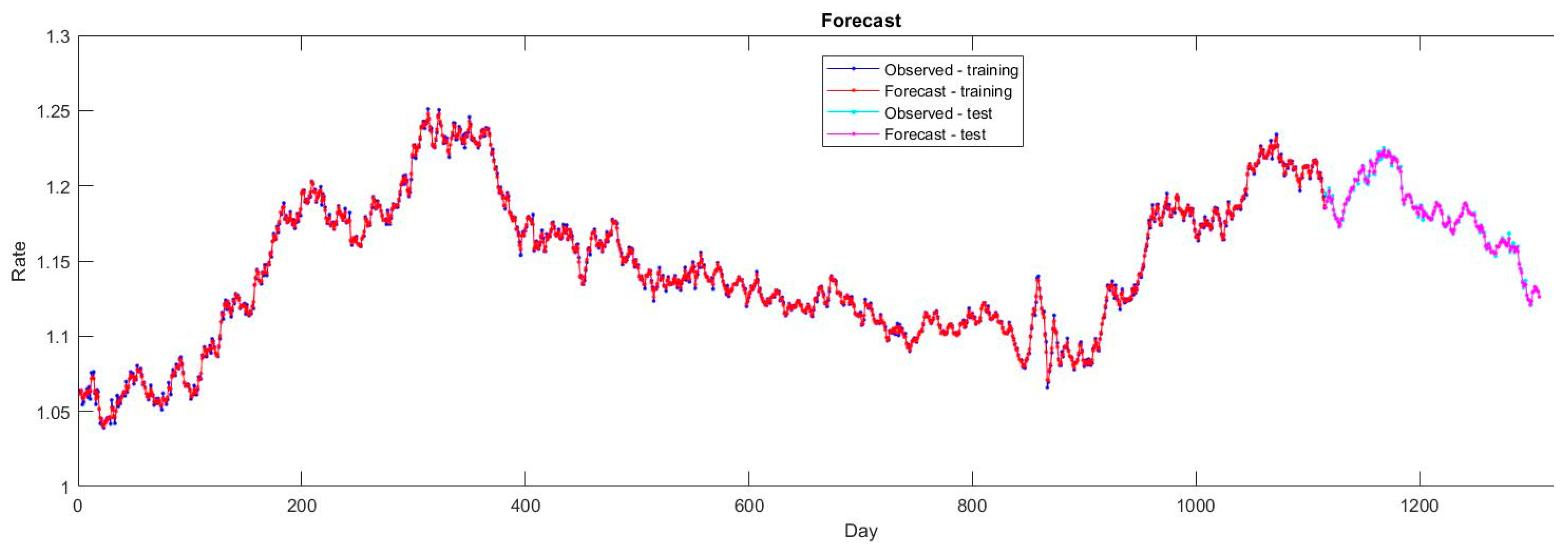 Electronics 11 02935 g032 Electronics 11 02935 g032