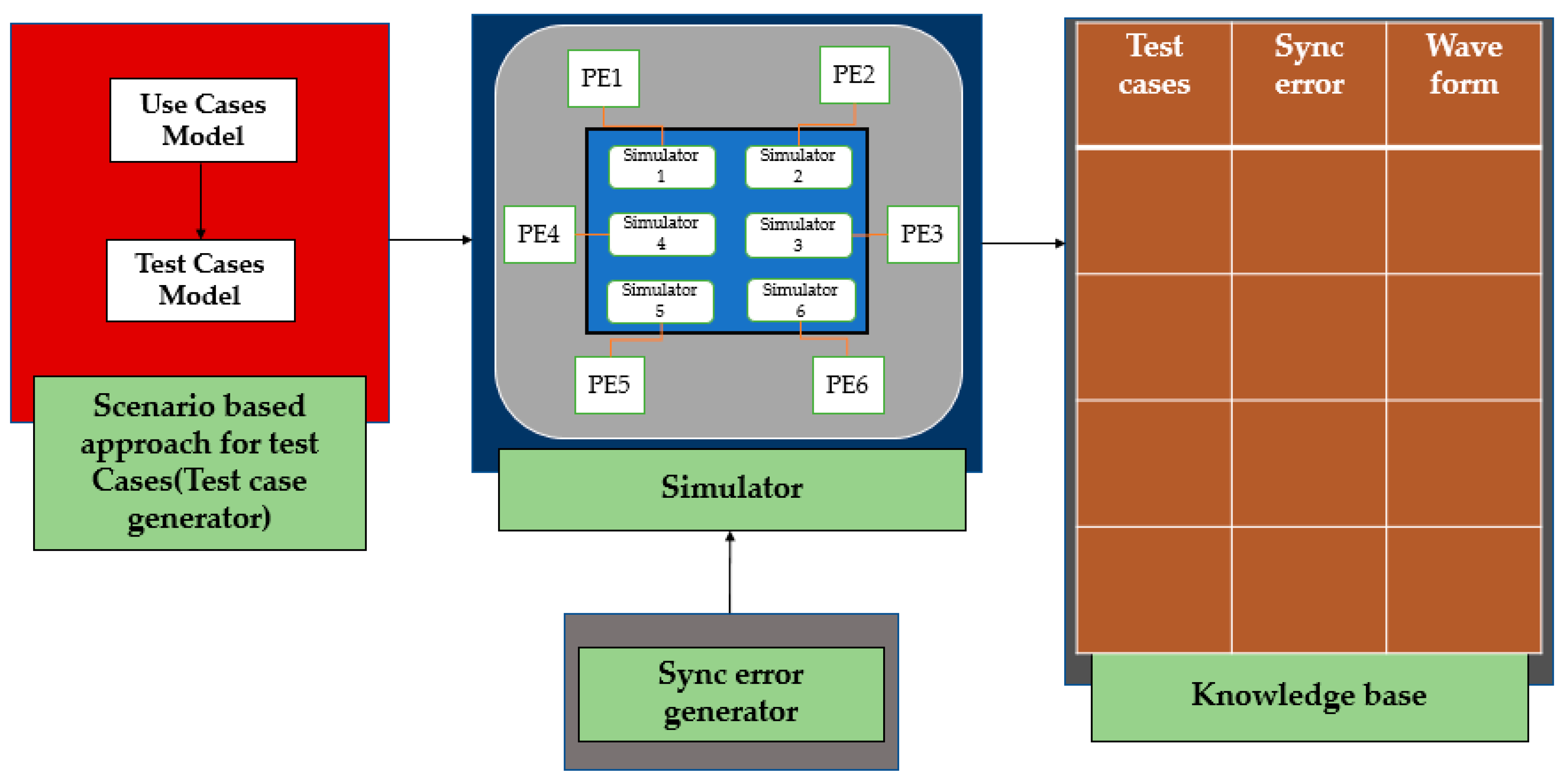 Electronics | Free Full-Text | A Knowledge Base Technique for Detecting  Multiple High-Speed Serial Interface Synchronization Errors in  Multiprocessor-Based Real-Time Embedded Systems | HTML