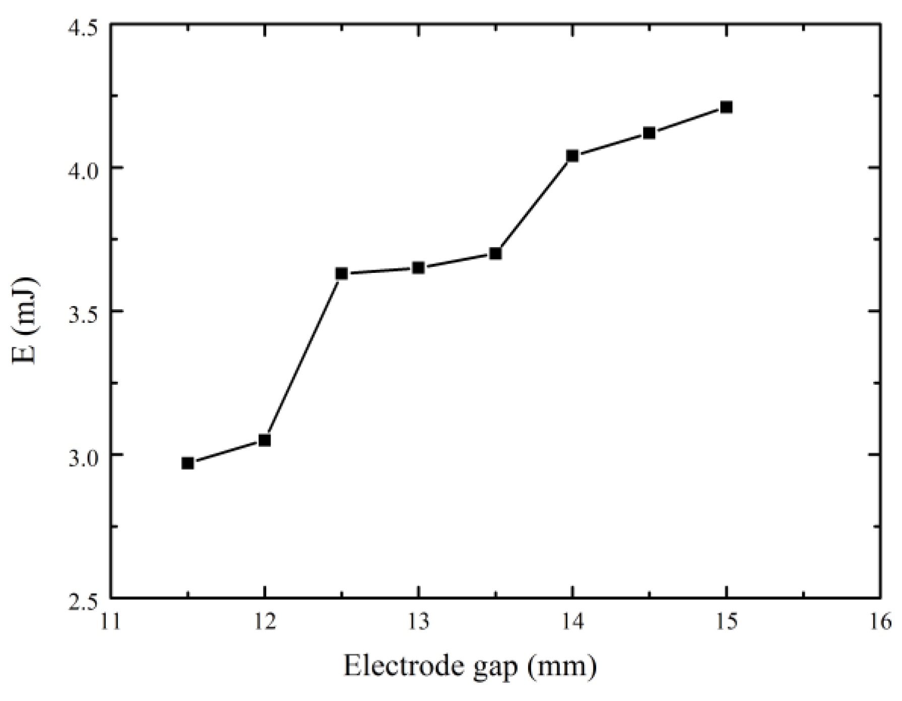 Electronics 11 02954 g003