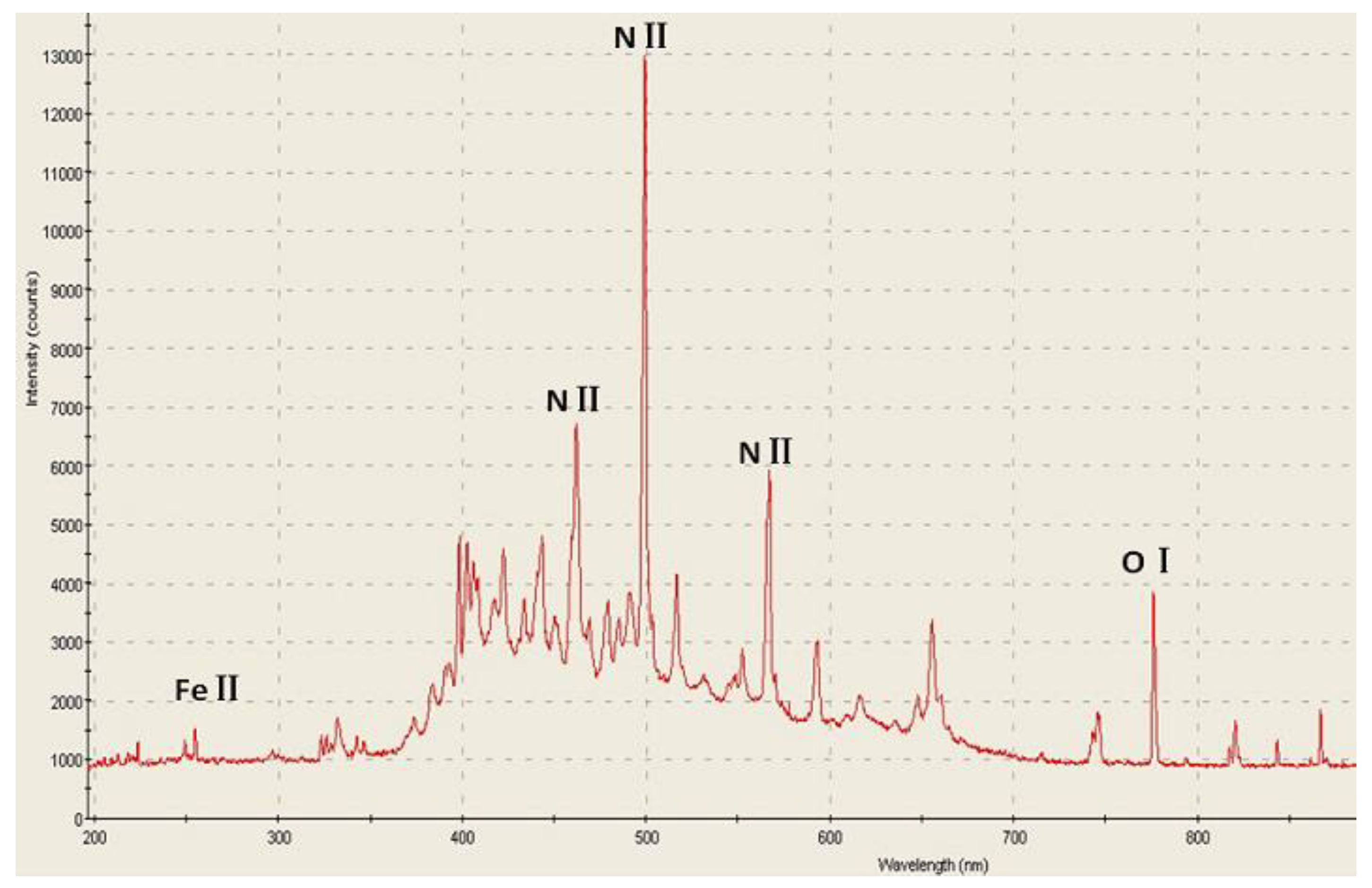 Electronics 11 02954 g004