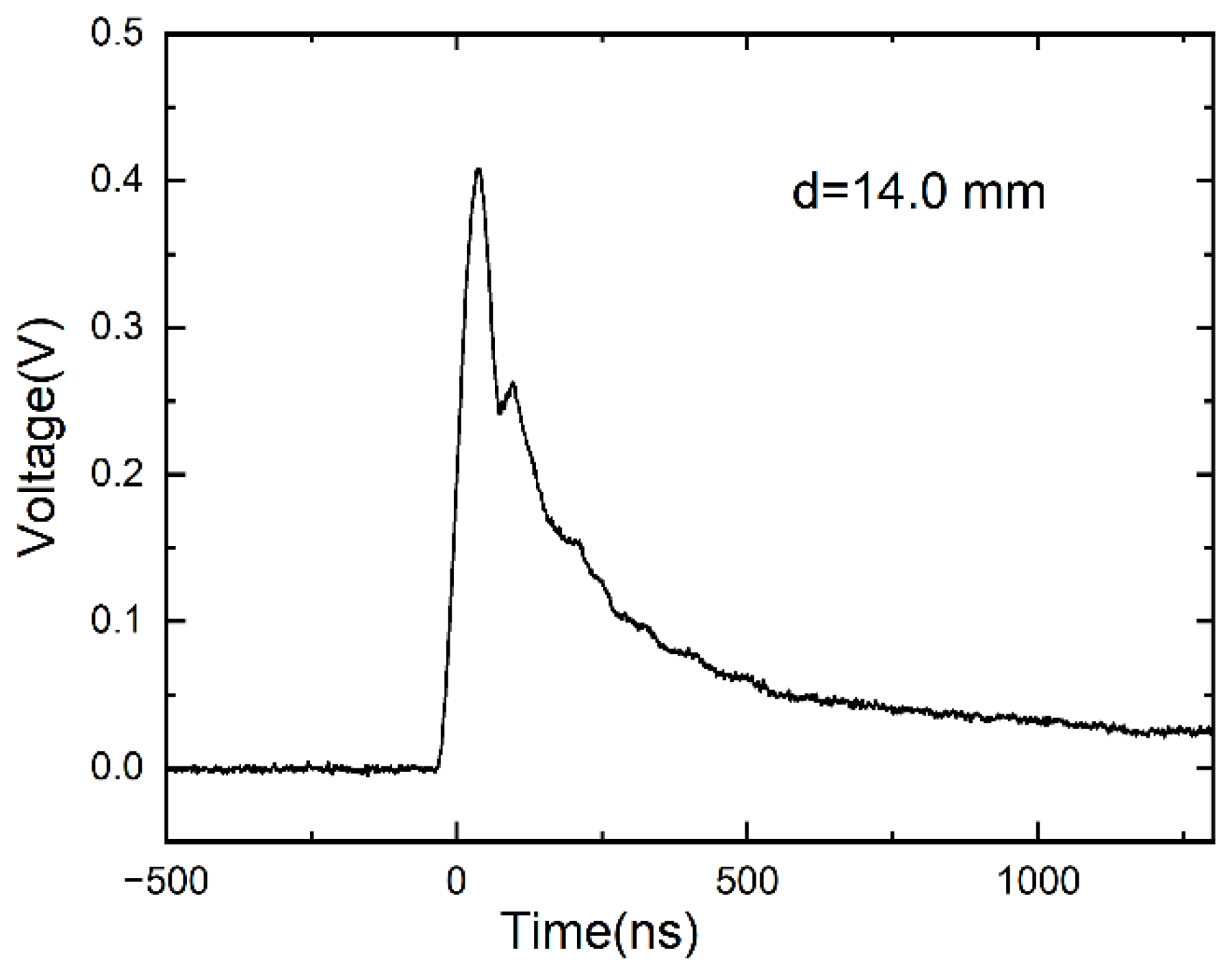 Electronics 11 02954 g005
