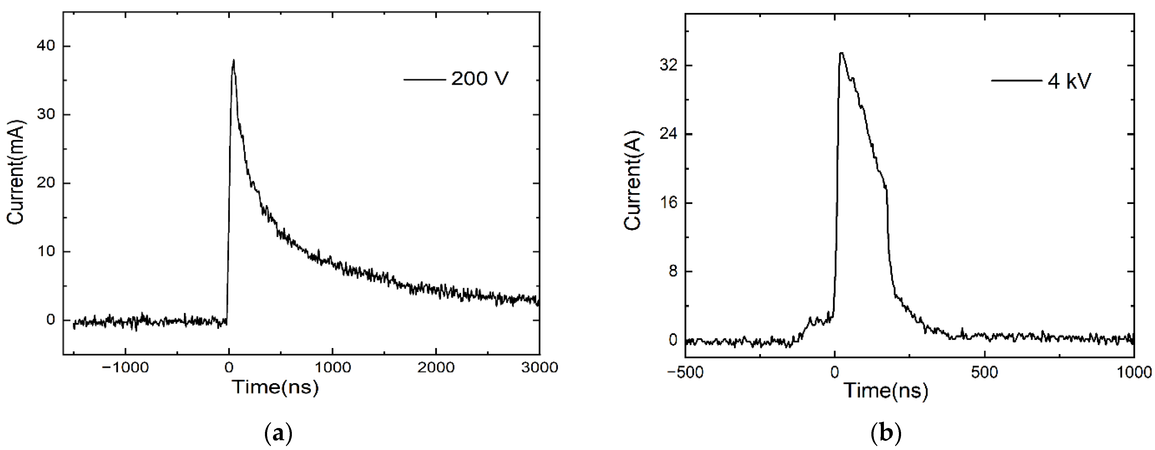 Electronics 11 02954 g008
