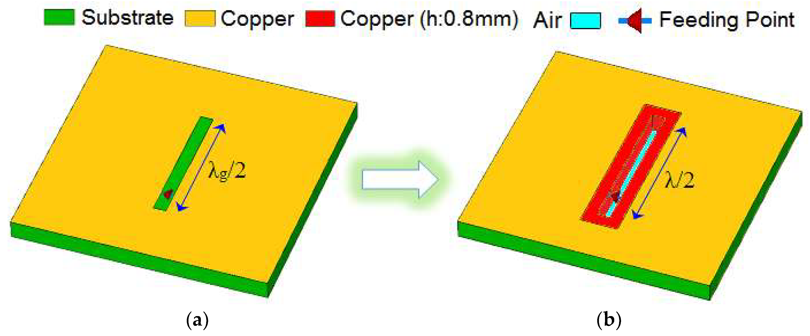 Electronics 11 02962 g004