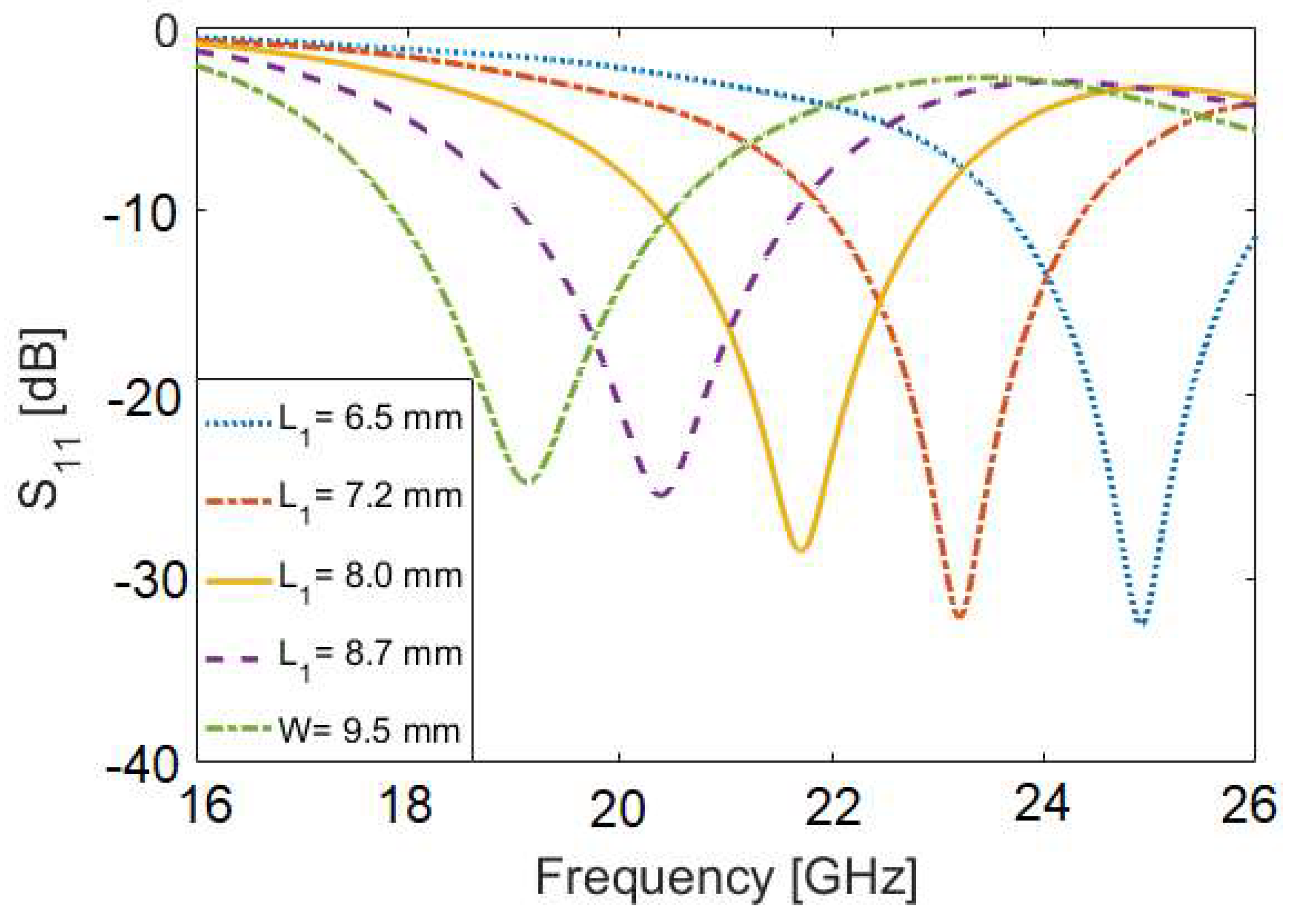 Electronics 11 02962 g005