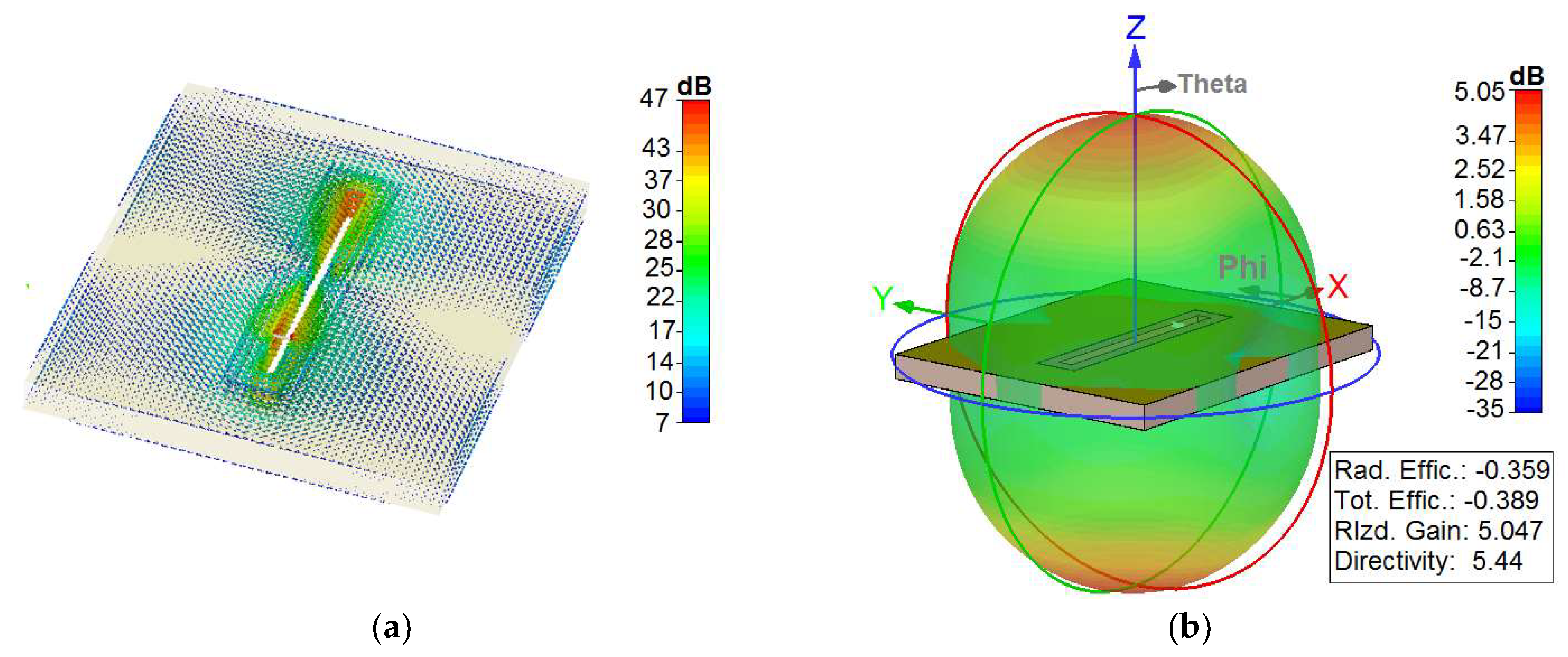 Electronics 11 02962 g006