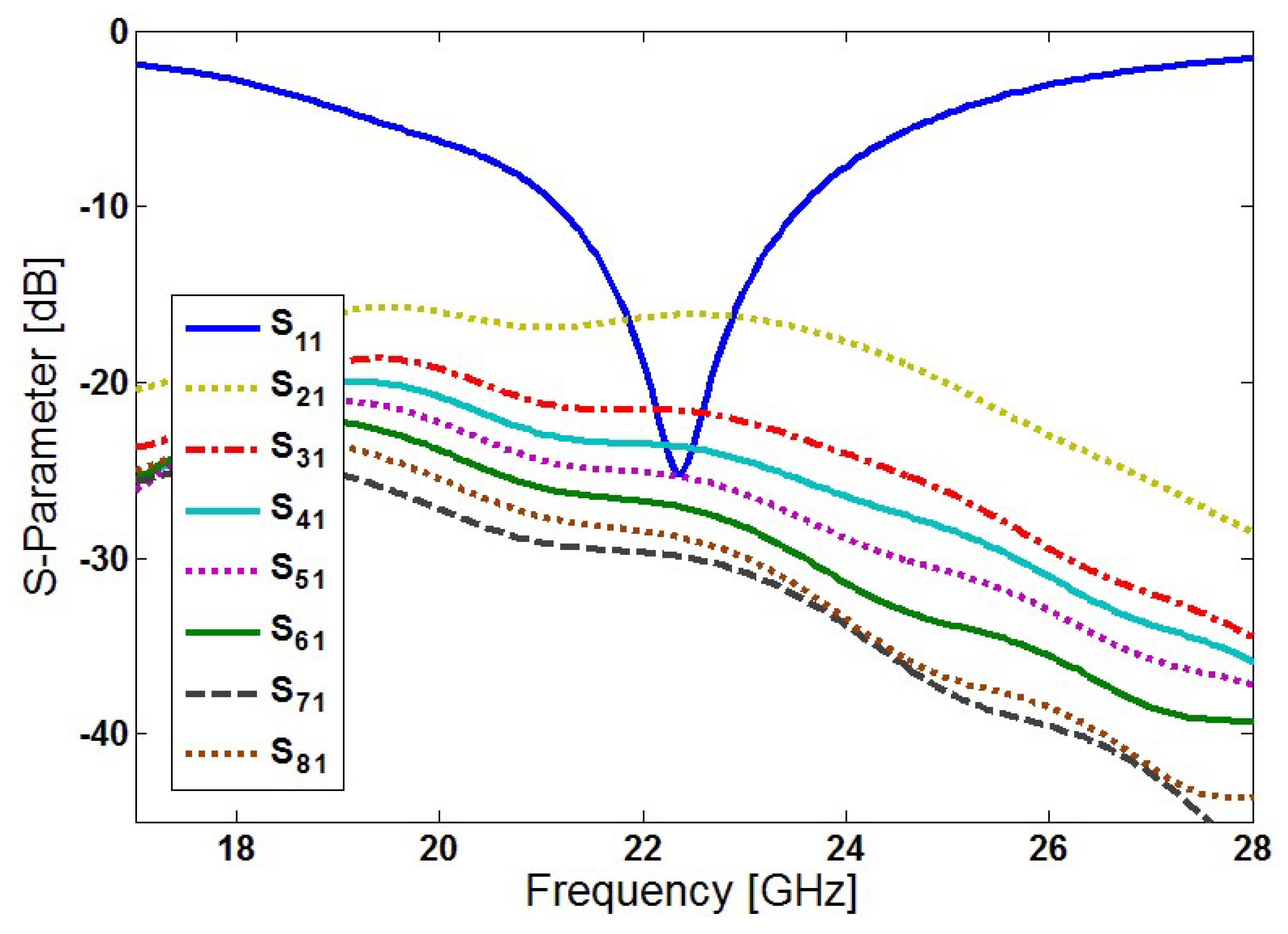 Electronics 11 02962 g007