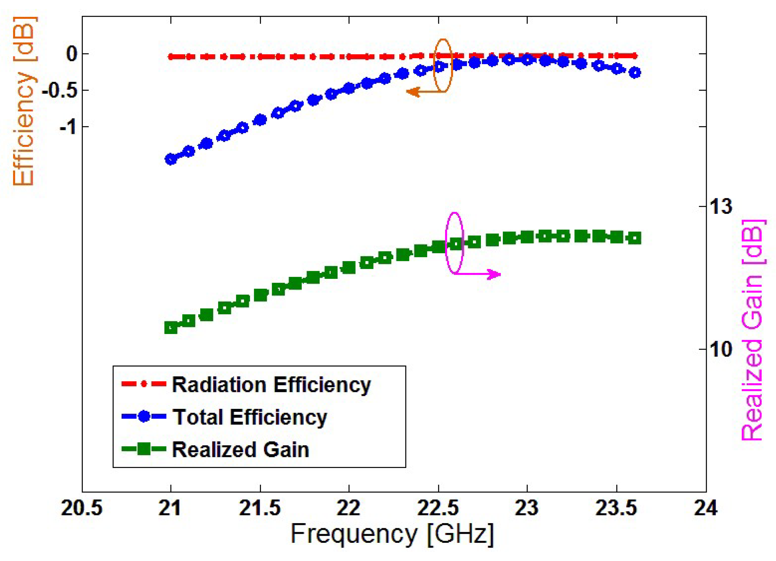 Electronics 11 02962 g012