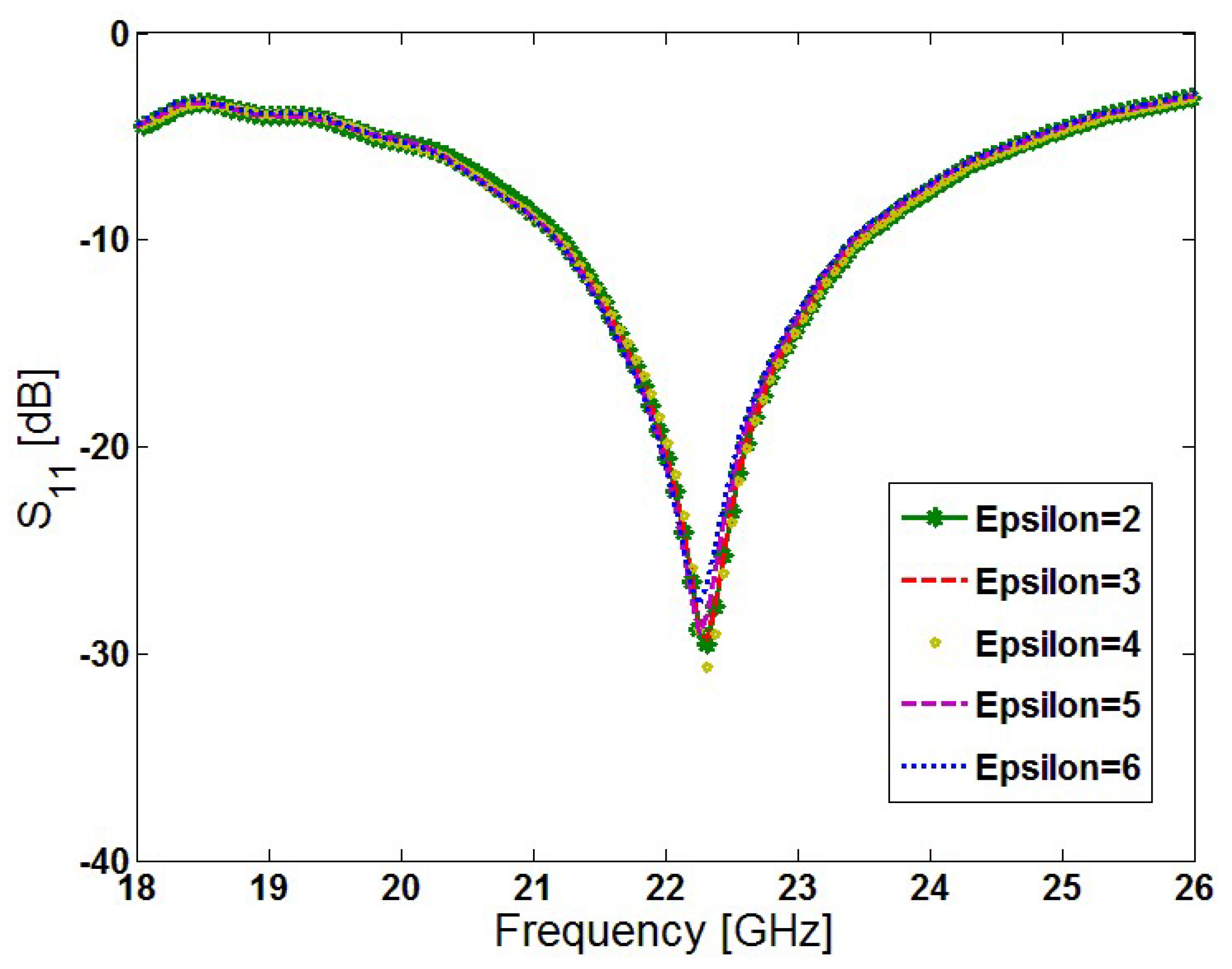 Electronics 11 02962 g017