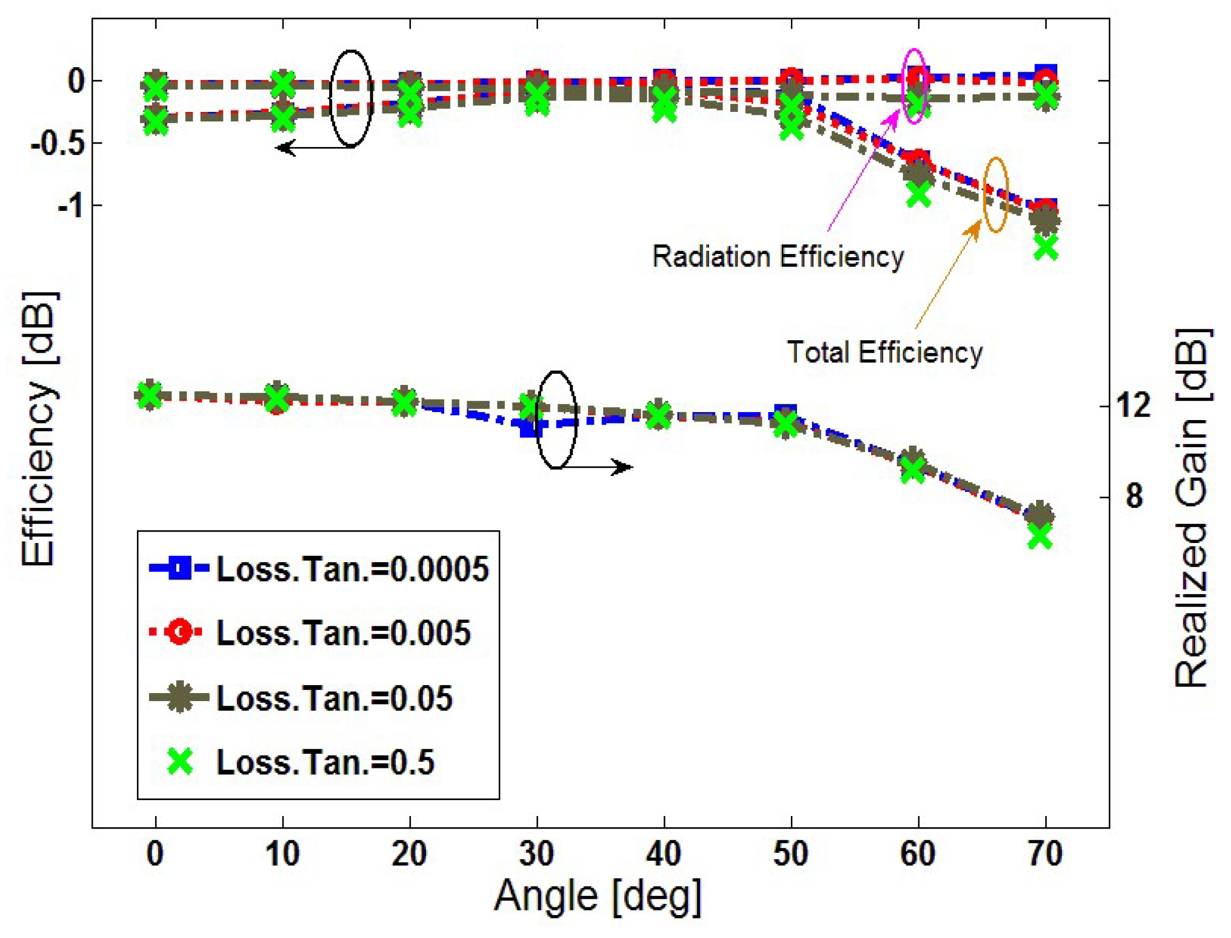 Electronics 11 02962 g018
